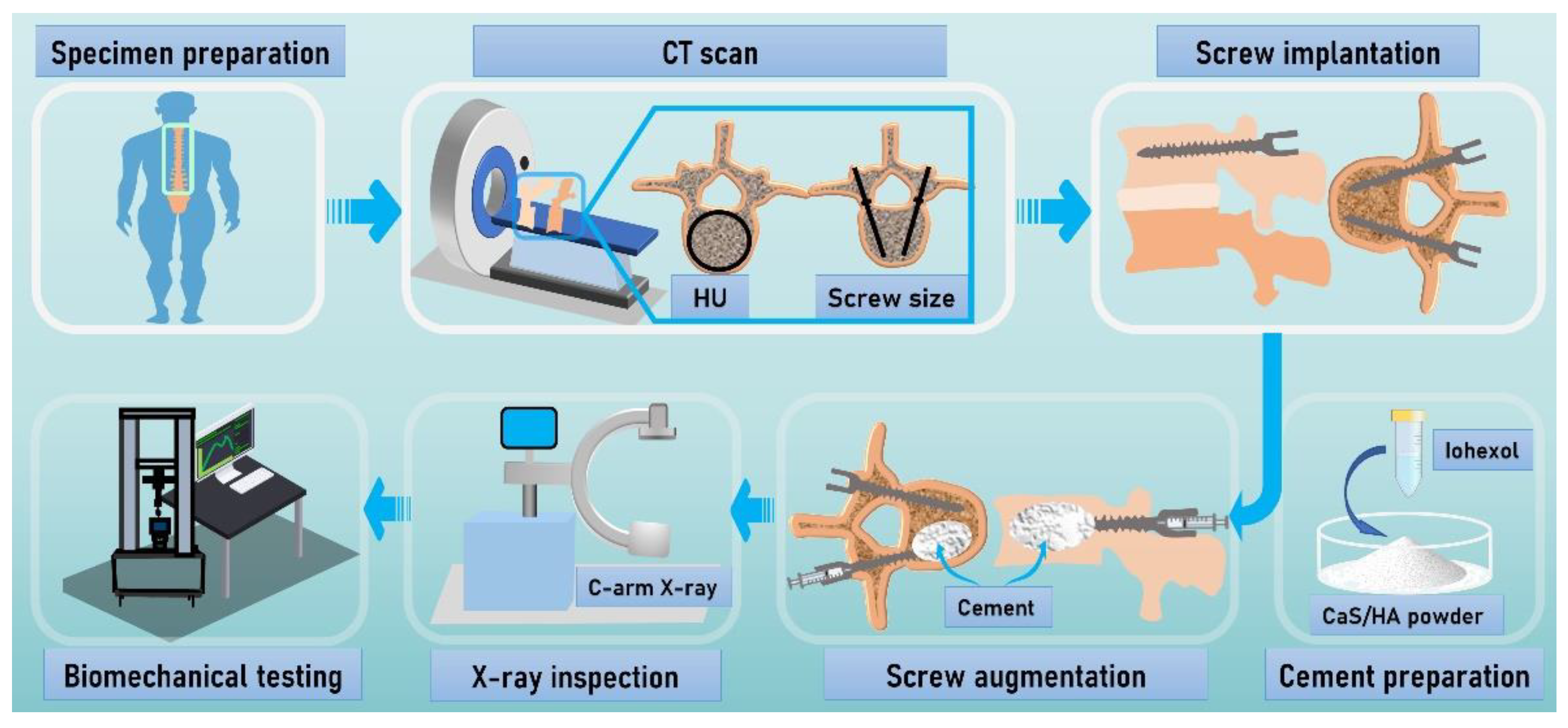 Jfb 13 00269 g001 Jfb 13 00269 g001