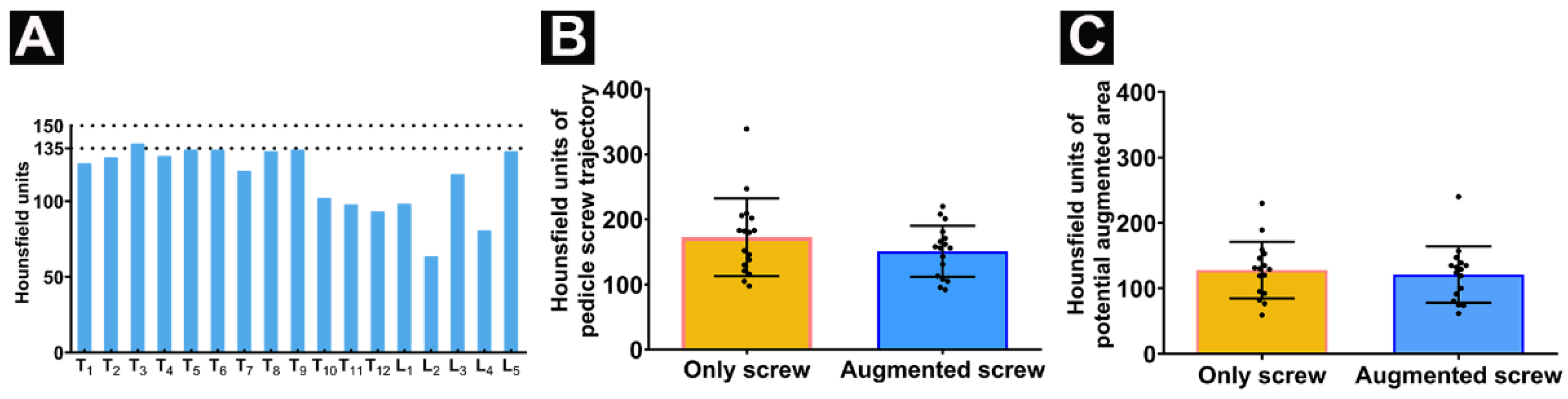 Jfb 13 00269 g003 Jfb 13 00269 g003