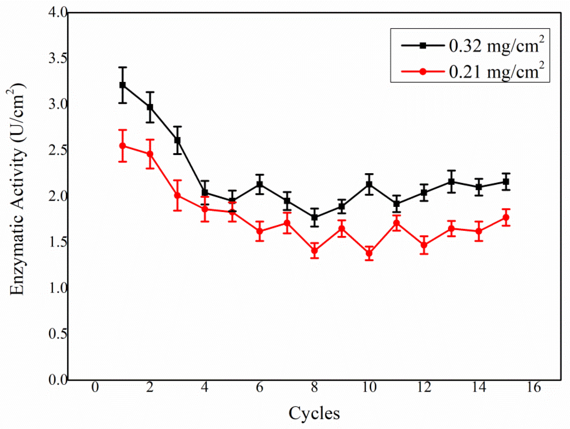 Jfb 13 00270 g001 Jfb 13 00270 g001
