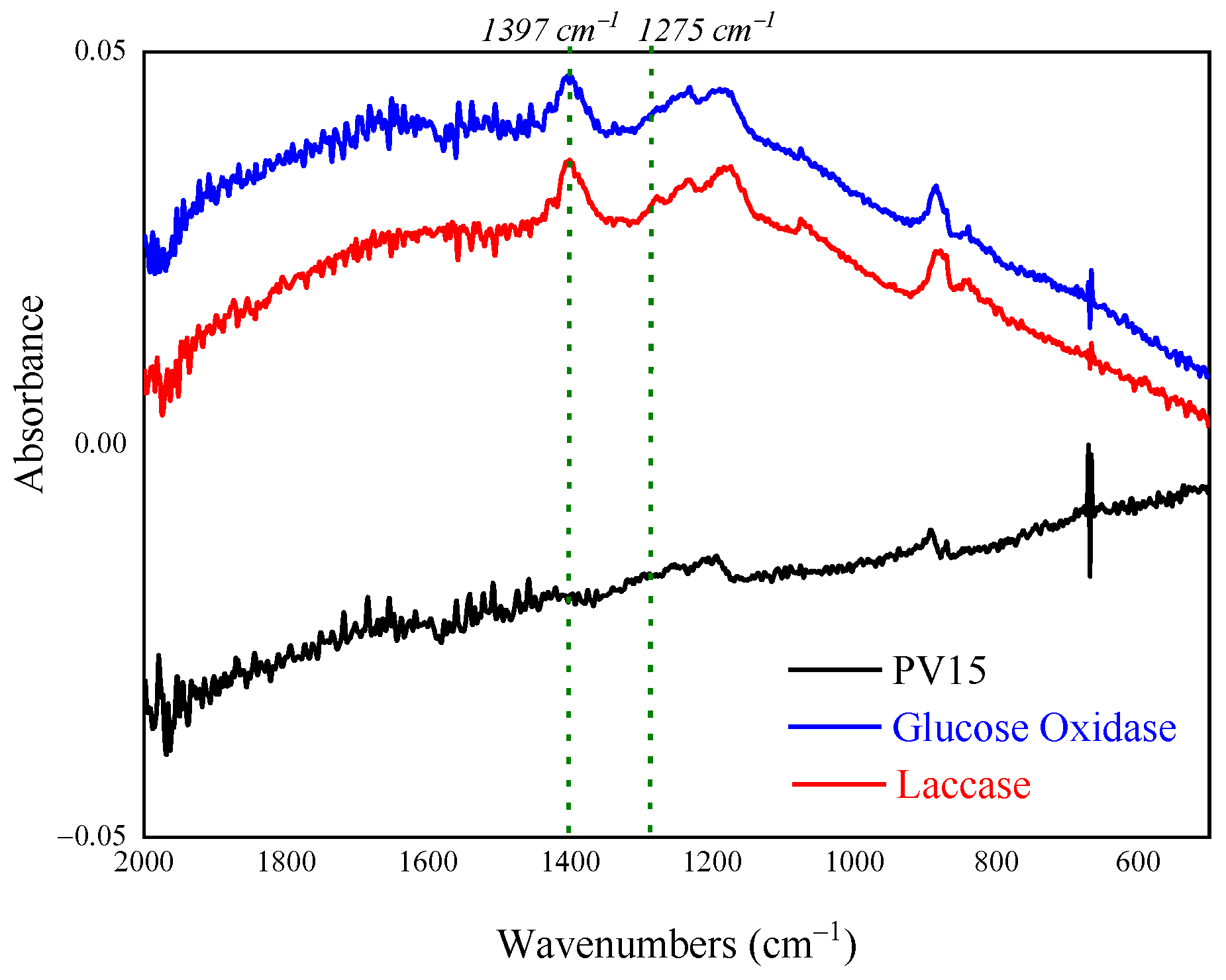 Jfb 13 00270 g004 Jfb 13 00270 g004