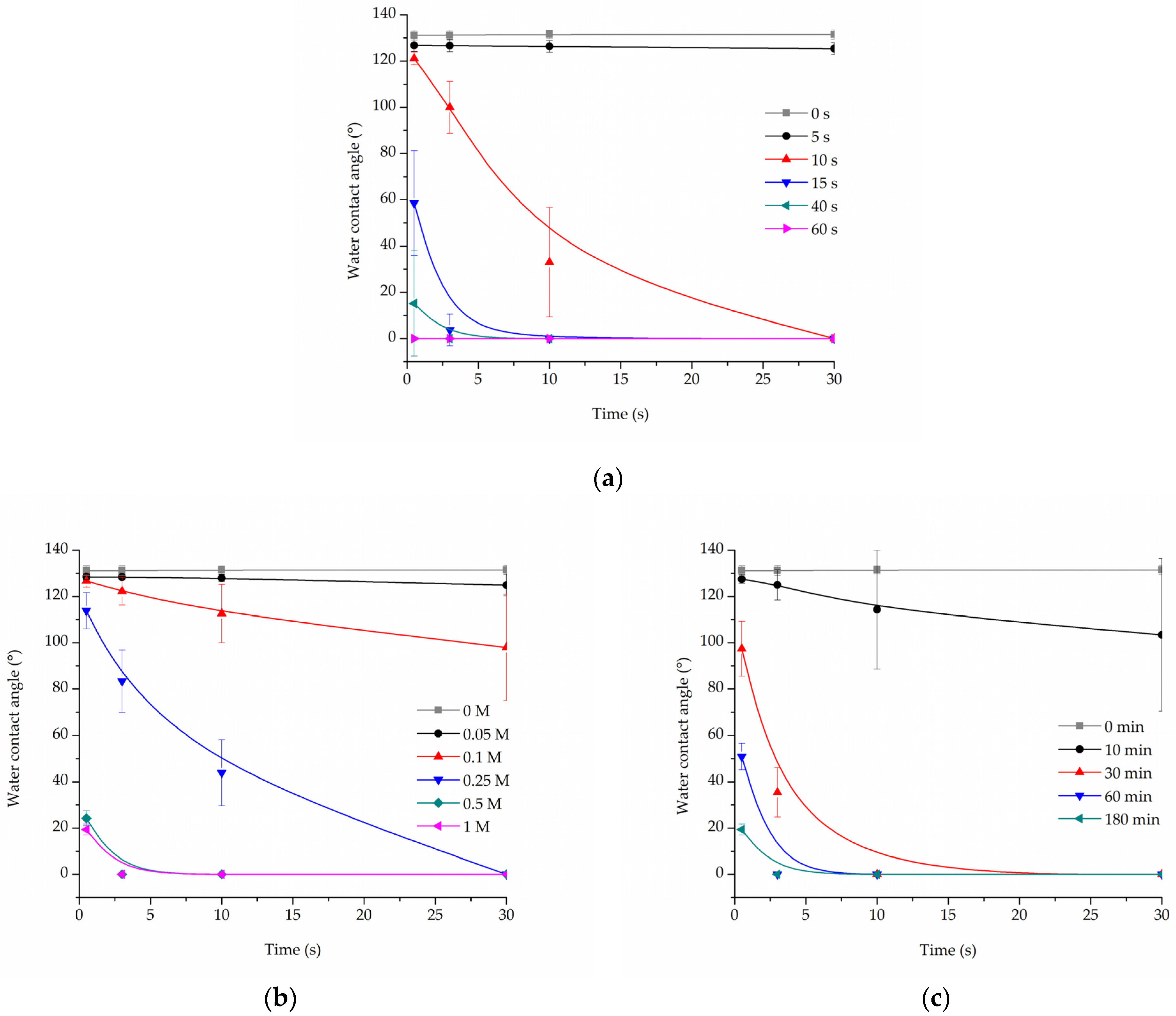 Jfb 13 00272 g001 Jfb 13 00272 g001