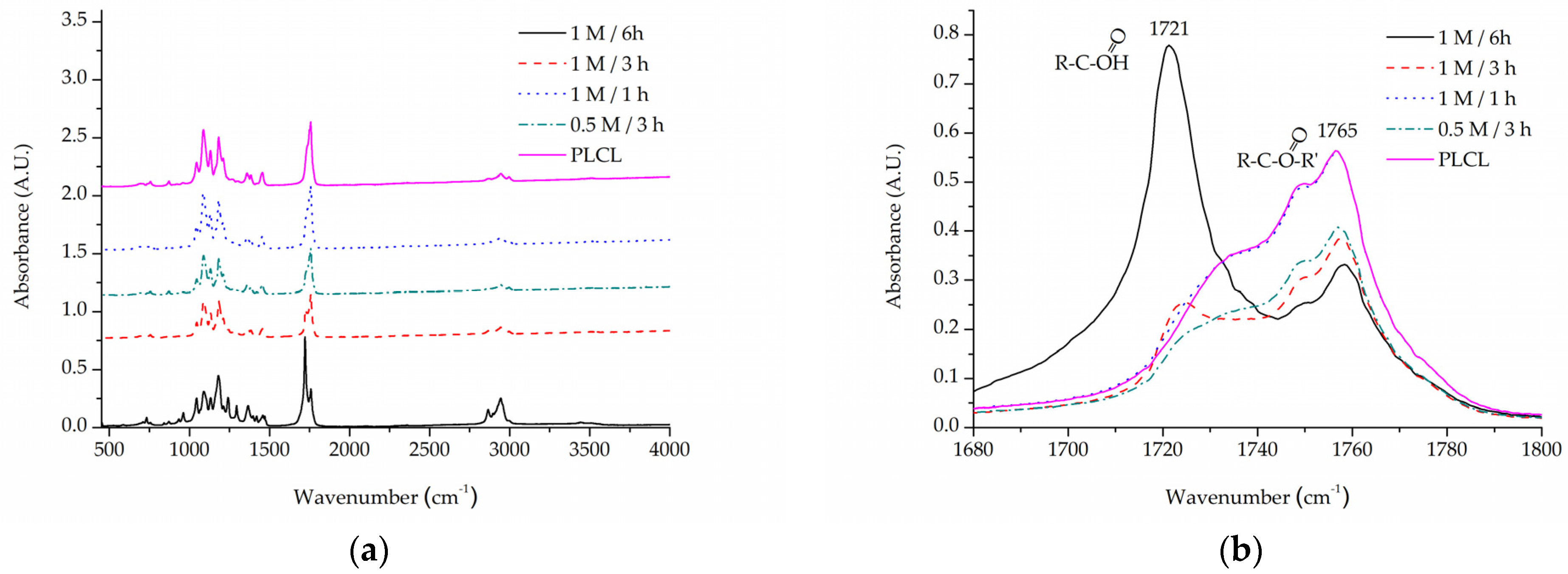 Jfb 13 00272 g007 Jfb 13 00272 g007