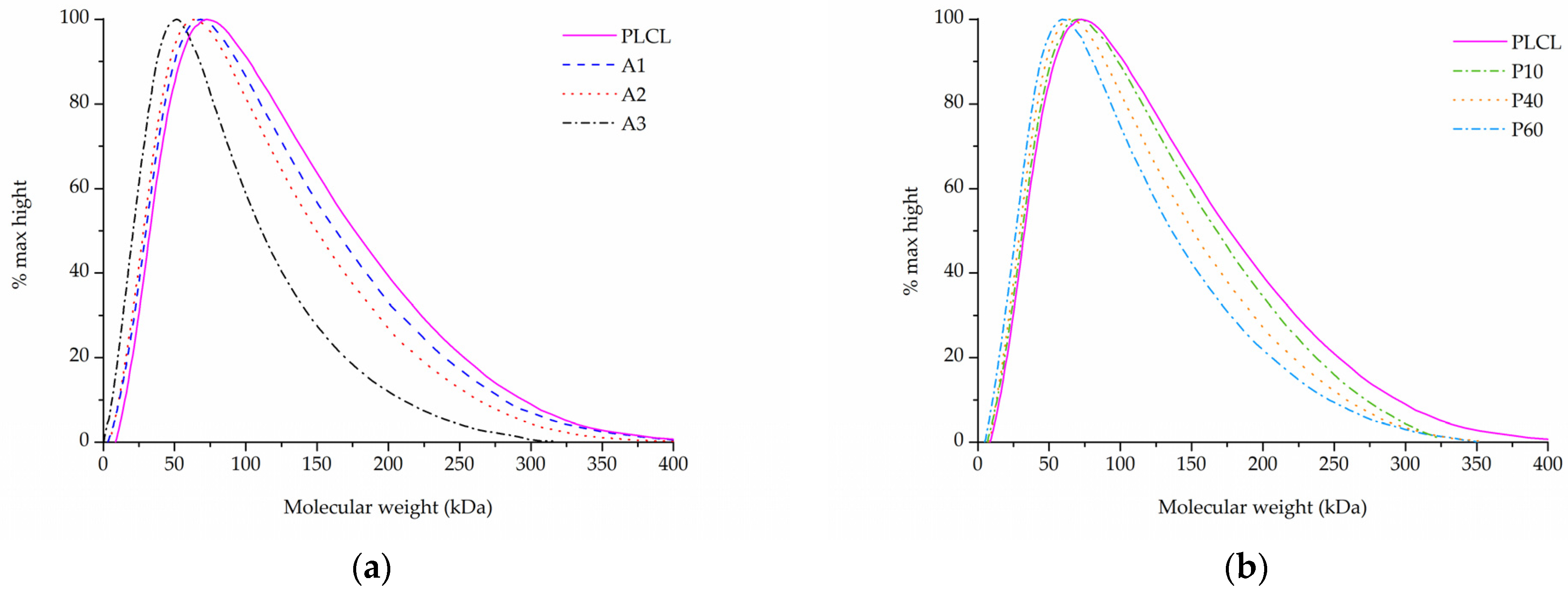 Jfb 13 00272 g008 Jfb 13 00272 g008