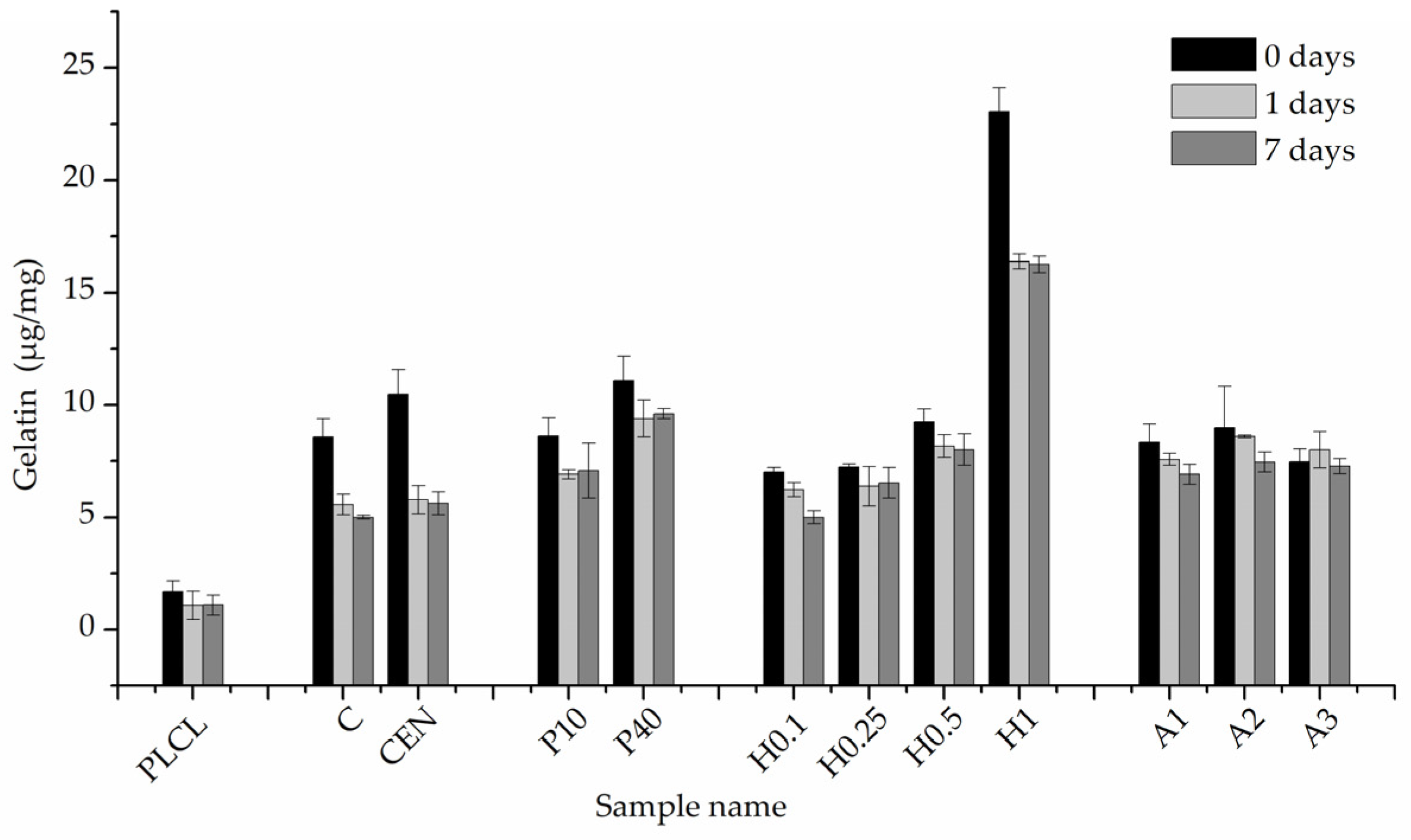 Jfb 13 00272 g011 Jfb 13 00272 g011