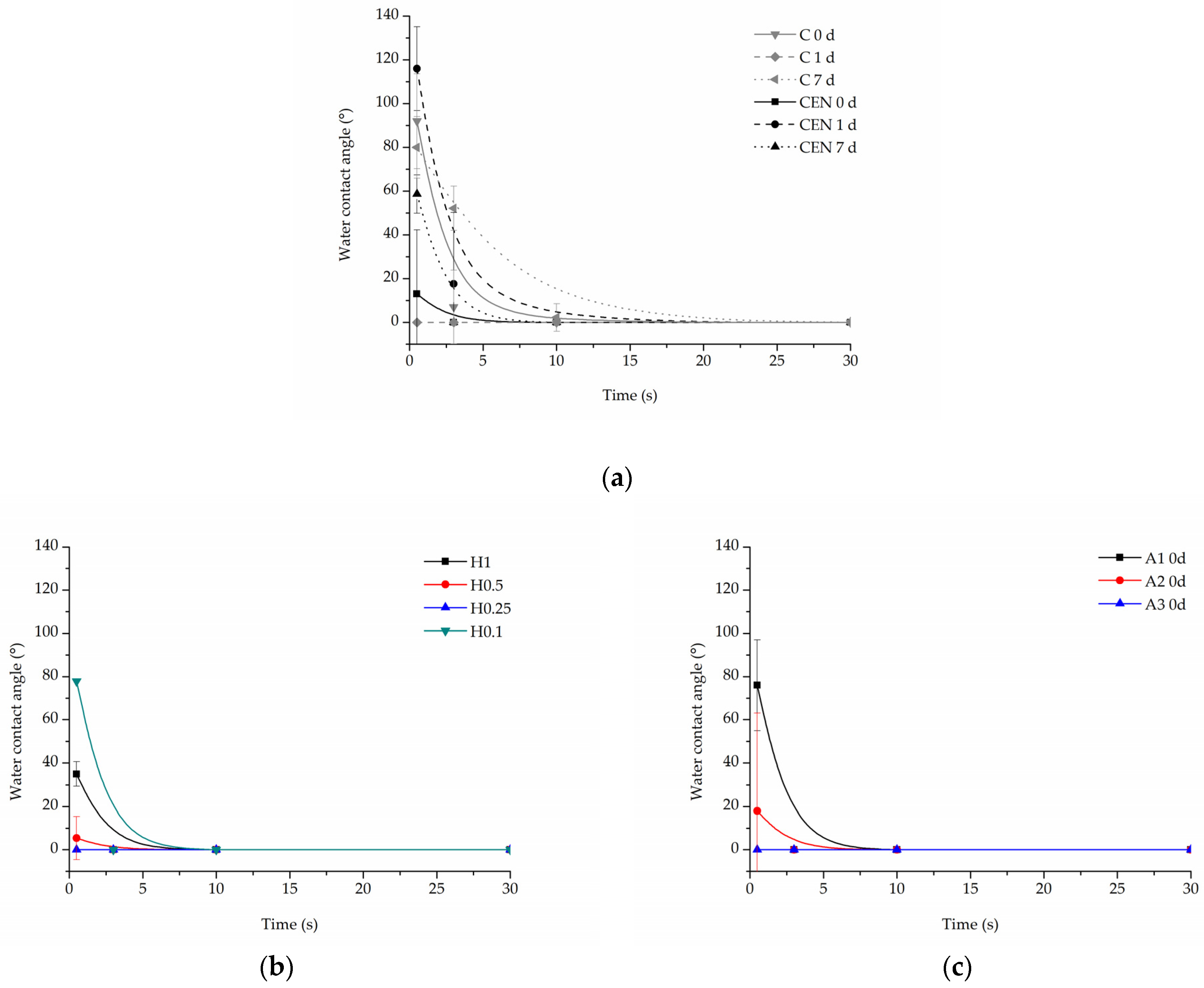Jfb 13 00272 g012 Jfb 13 00272 g012