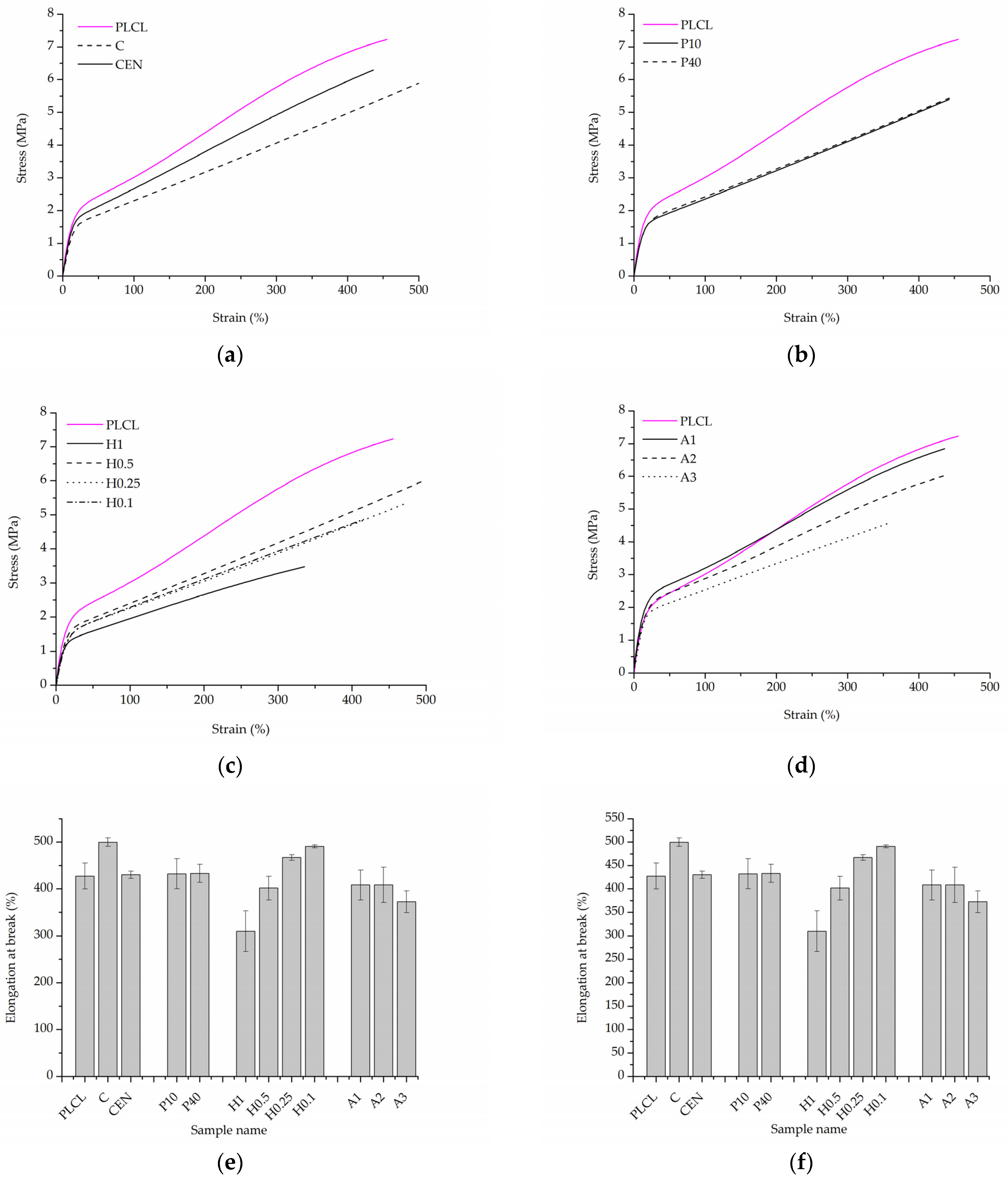 Jfb 13 00272 g013 Jfb 13 00272 g013