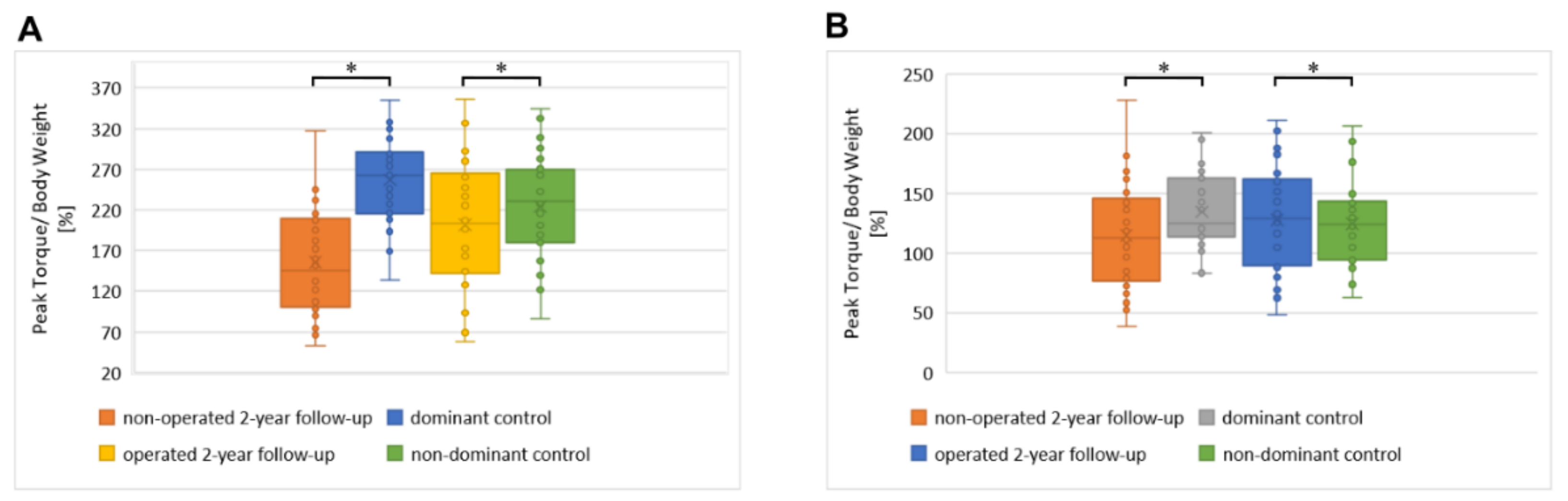 Jfb 13 00277 g004 Jfb 13 00277 g004