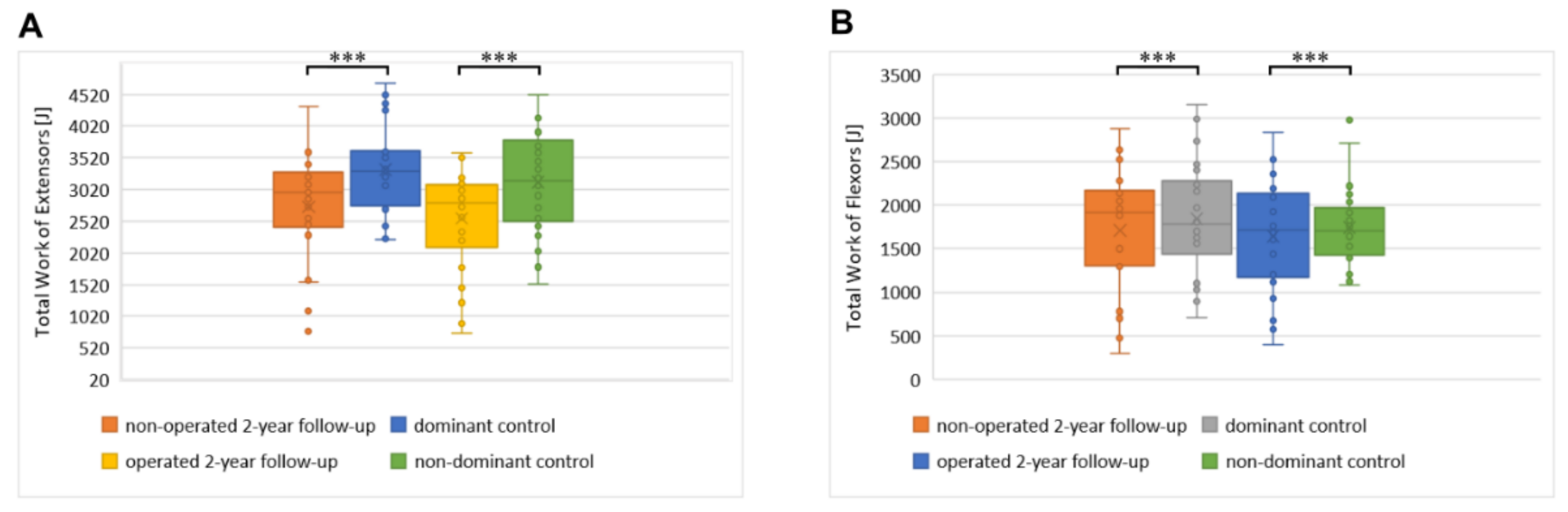Jfb 13 00277 g005 Jfb 13 00277 g005