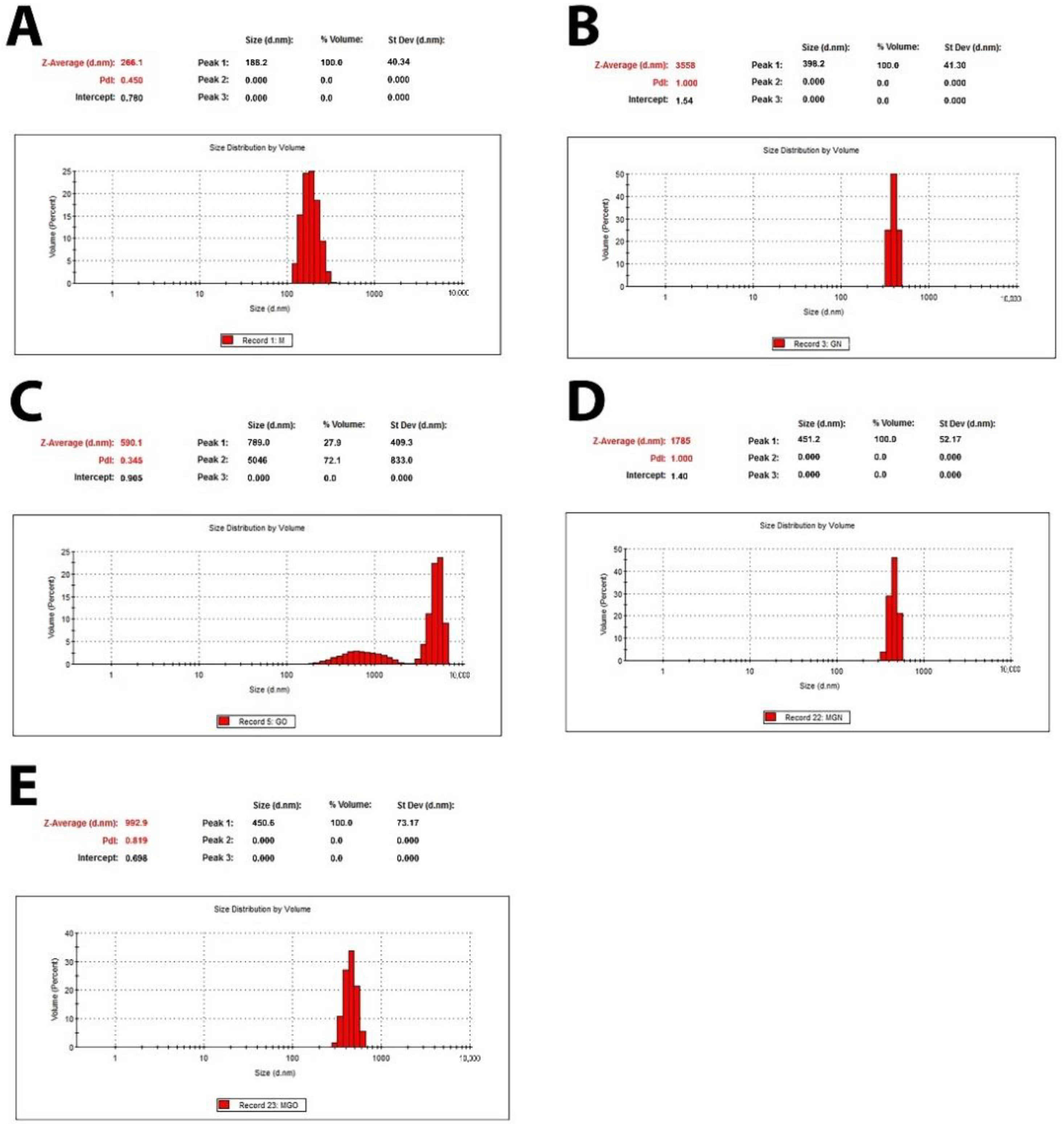 Jfb 13 00278 g001 Jfb 13 00278 g001
