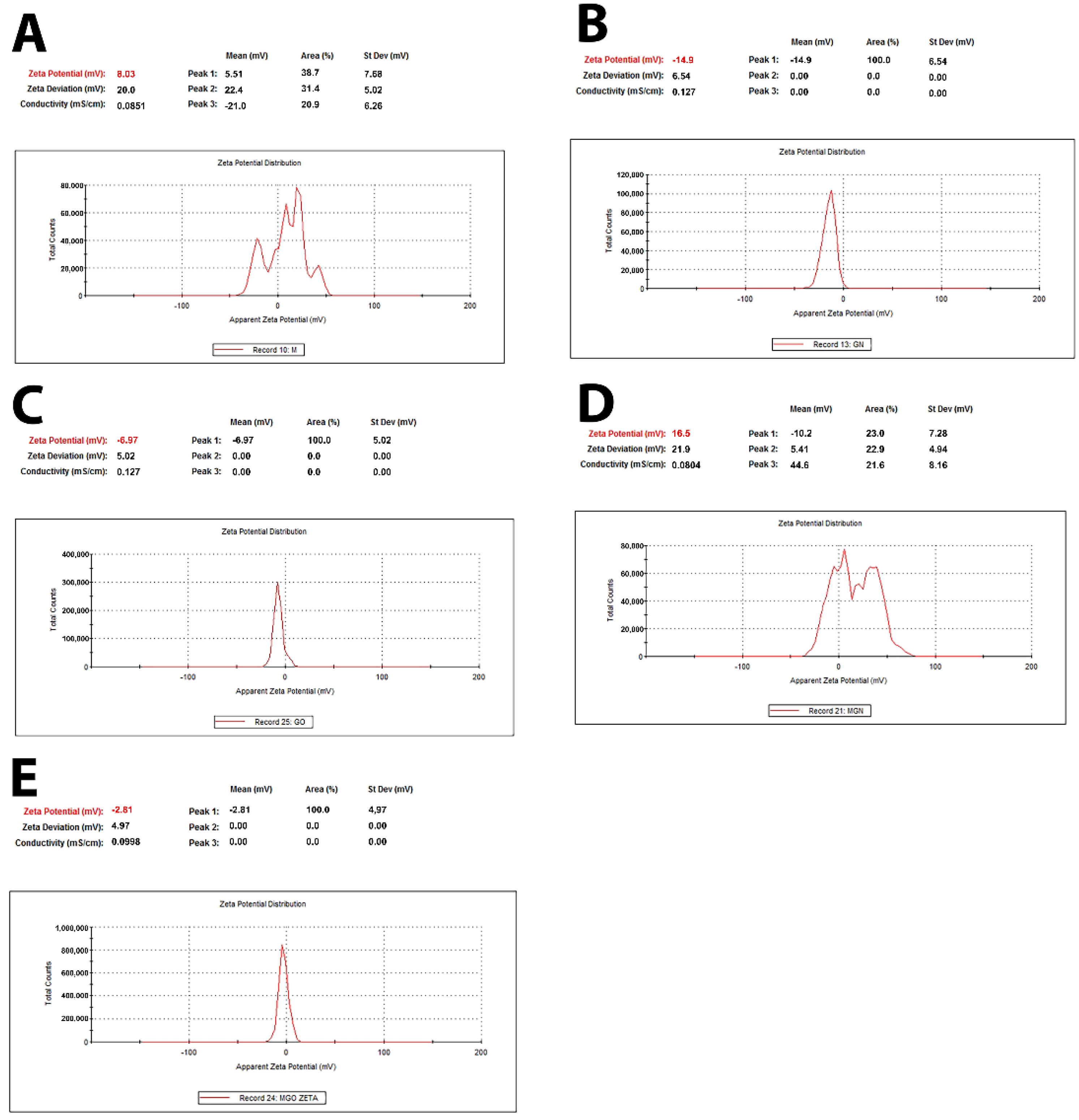 Jfb 13 00278 g002 Jfb 13 00278 g002