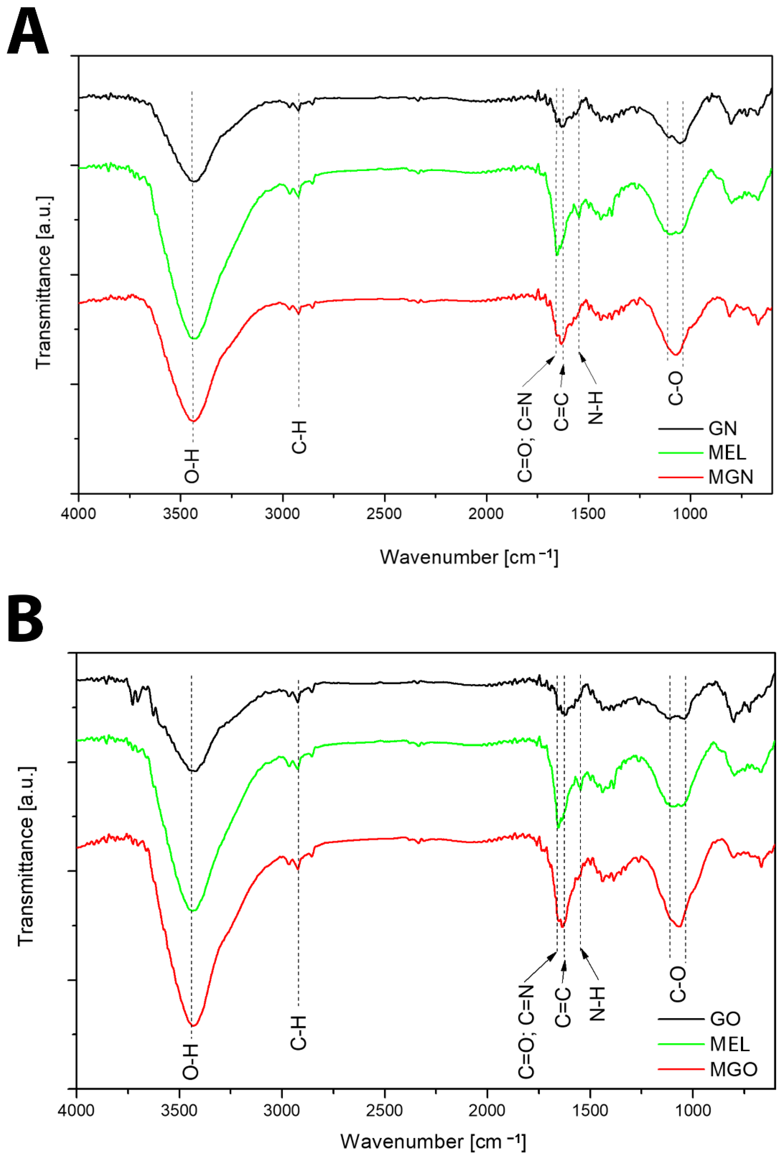 Jfb 13 00278 g003 Jfb 13 00278 g003