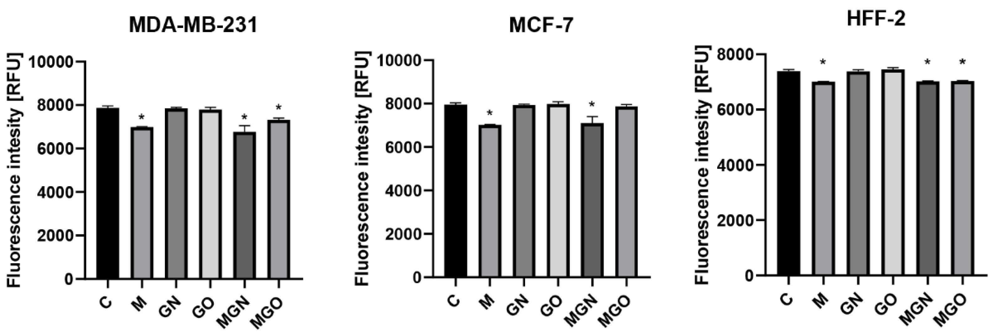 Jfb 13 00278 g007 Jfb 13 00278 g007
