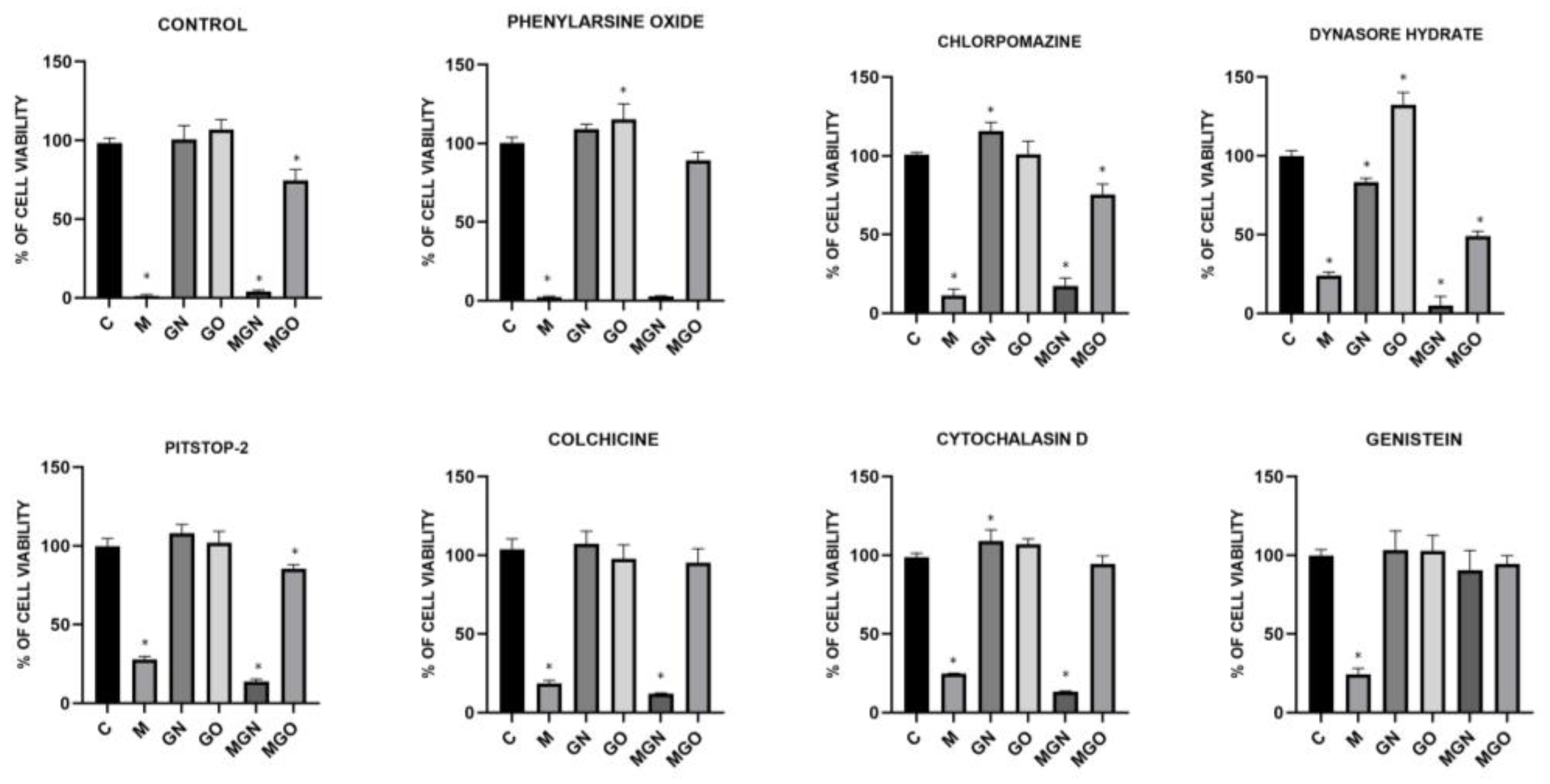 Jfb 13 00278 g008 Jfb 13 00278 g008