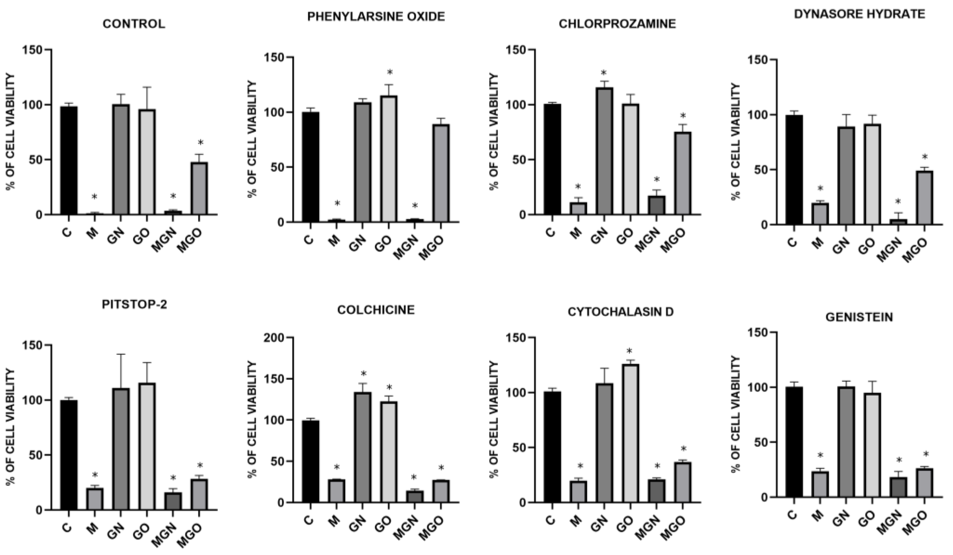 Jfb 13 00278 g009 Jfb 13 00278 g009