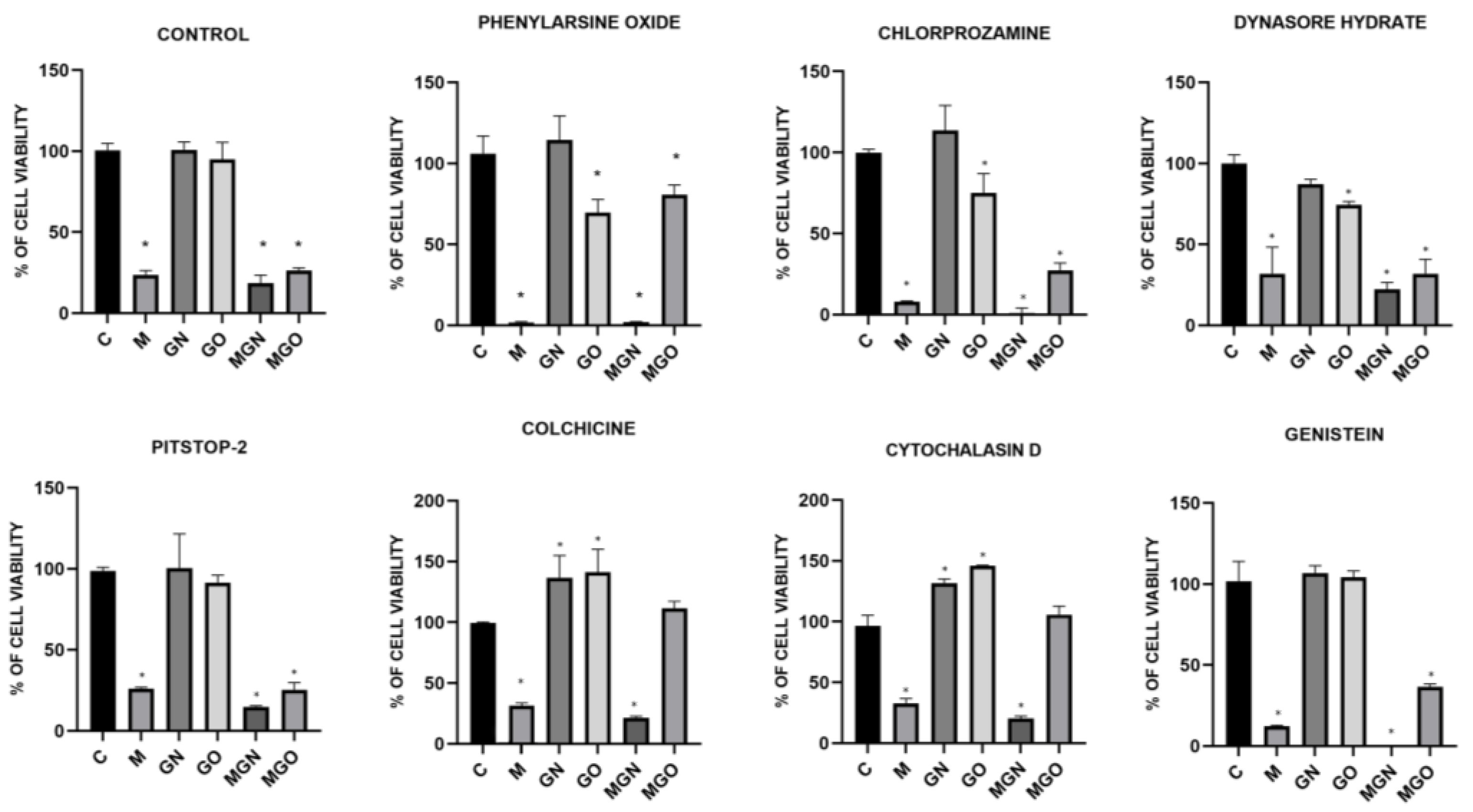 Jfb 13 00278 g010 Jfb 13 00278 g010