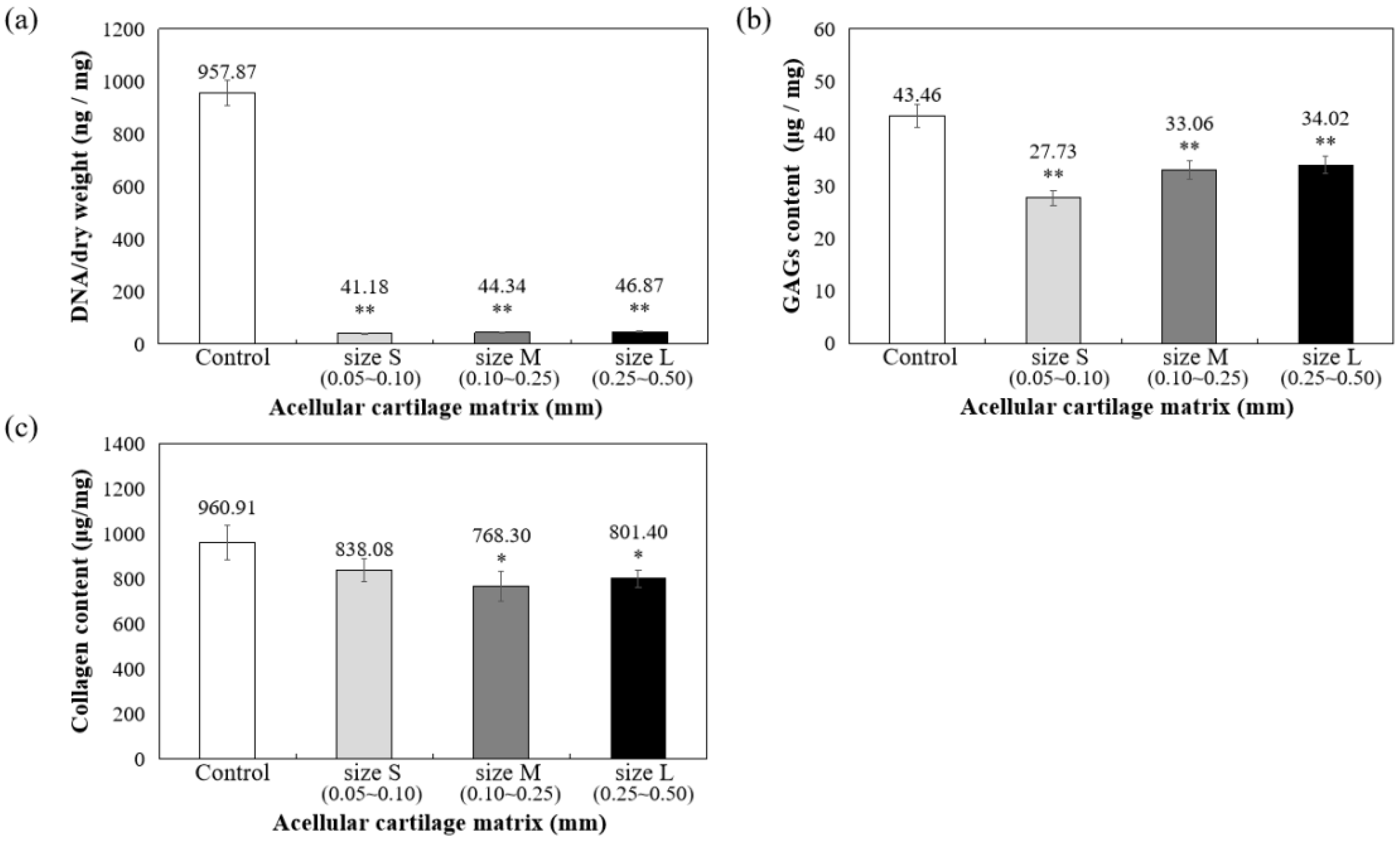 Jfb 13 00279 g003 Jfb 13 00279 g003