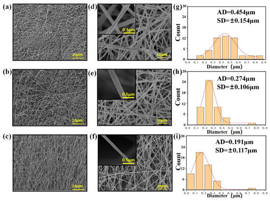 Enhancing structural integrity and long-term cycling