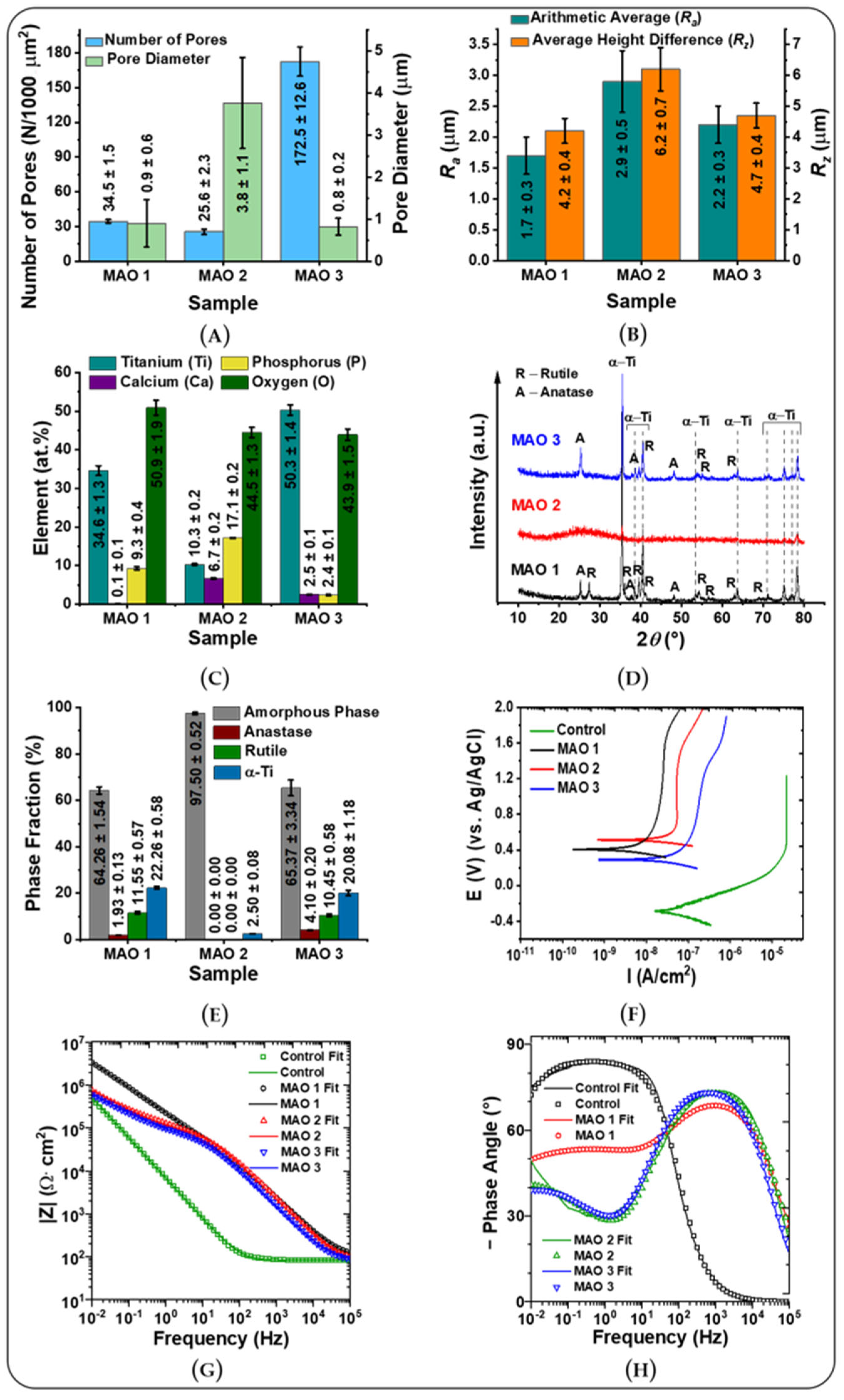 Jfb 13 00285 g003 Jfb 13 00285 g003