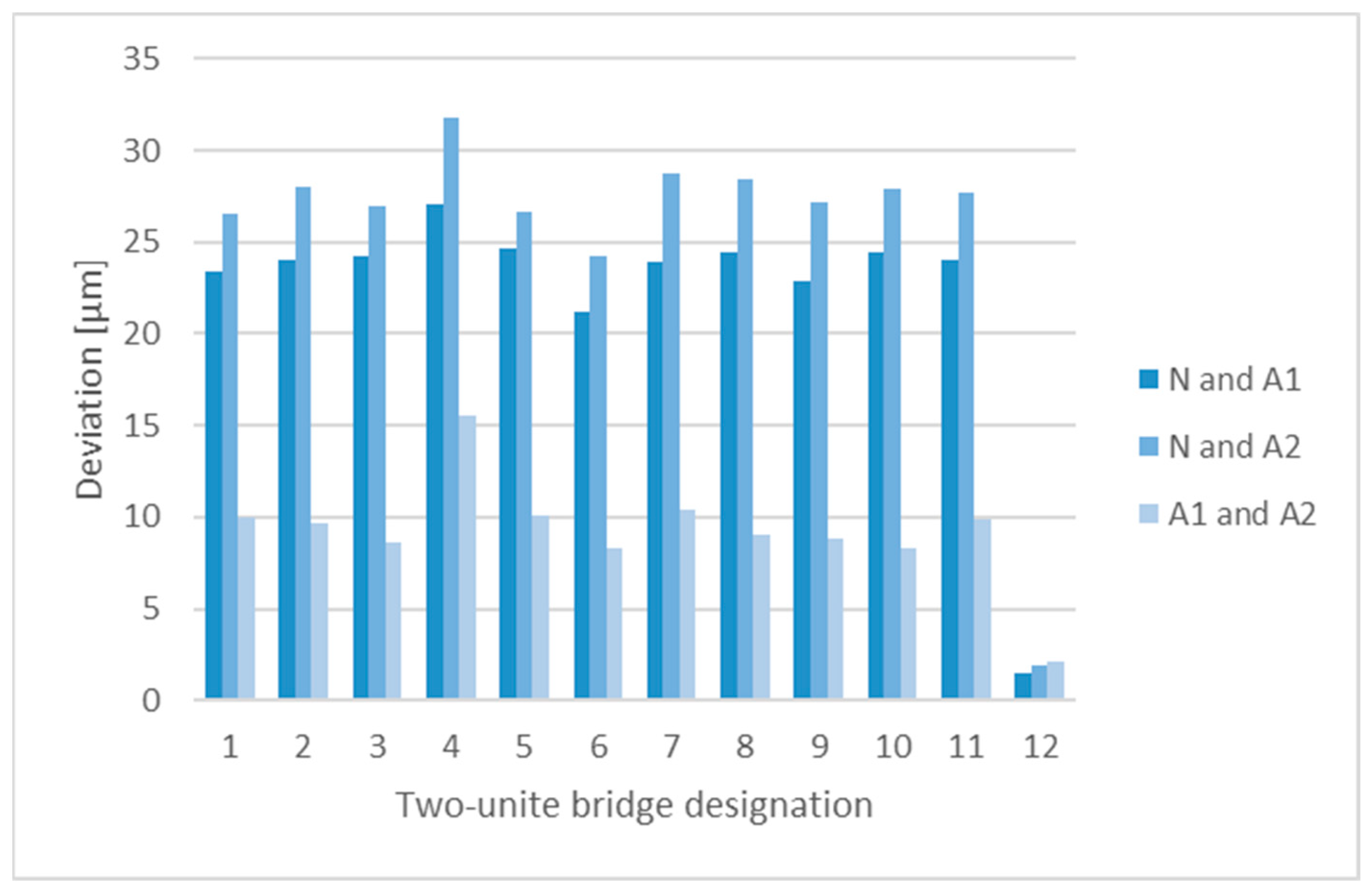 Jfb 13 00286 g004 Jfb 13 00286 g004