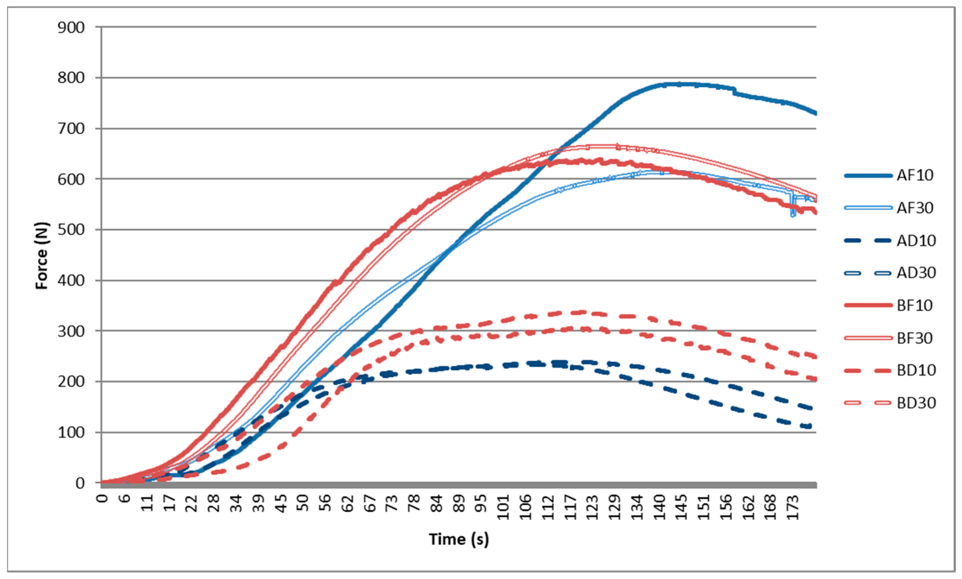 Jfb 13 00286 g006 Jfb 13 00286 g006