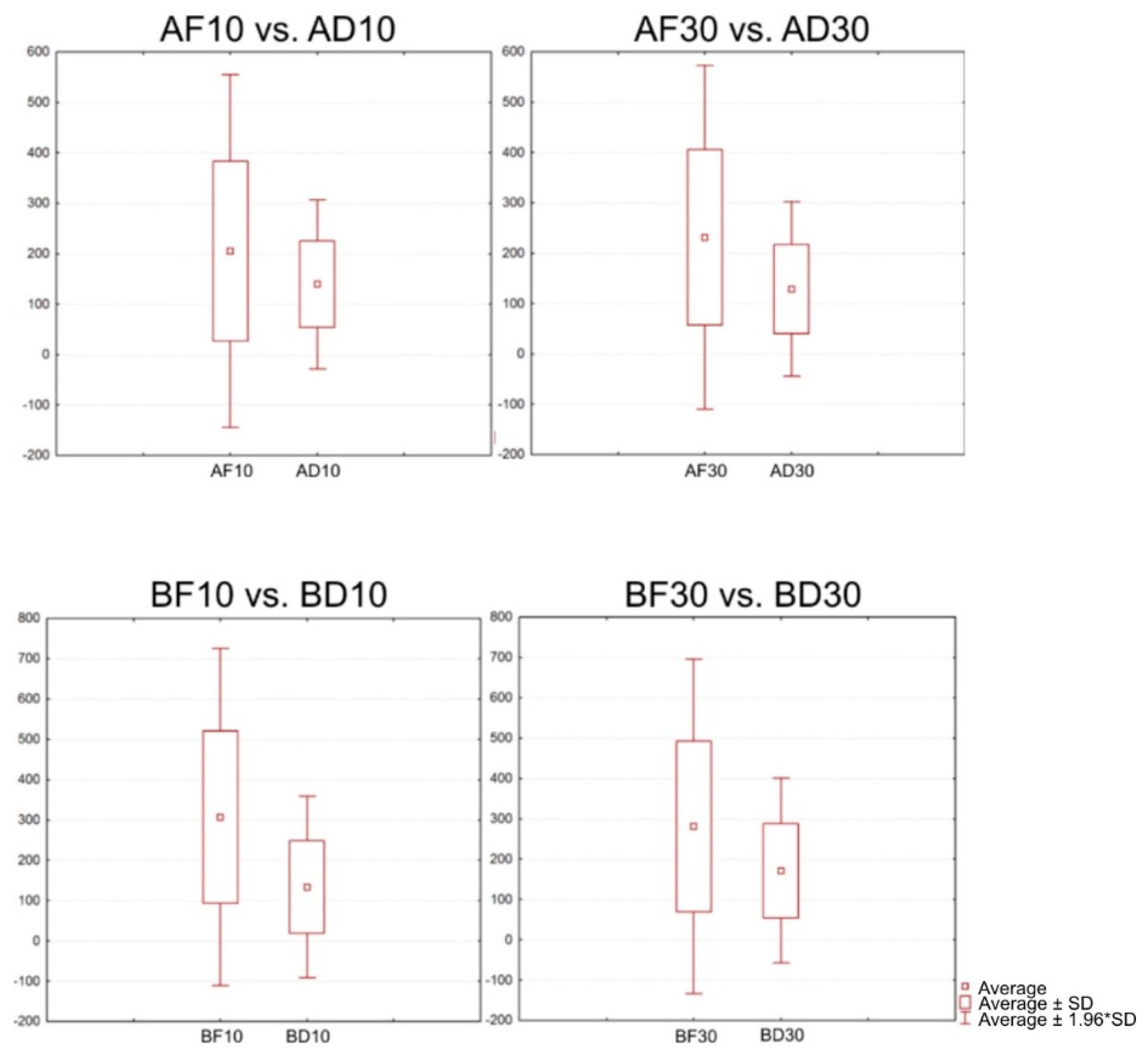 Jfb 13 00286 g008 Jfb 13 00286 g008