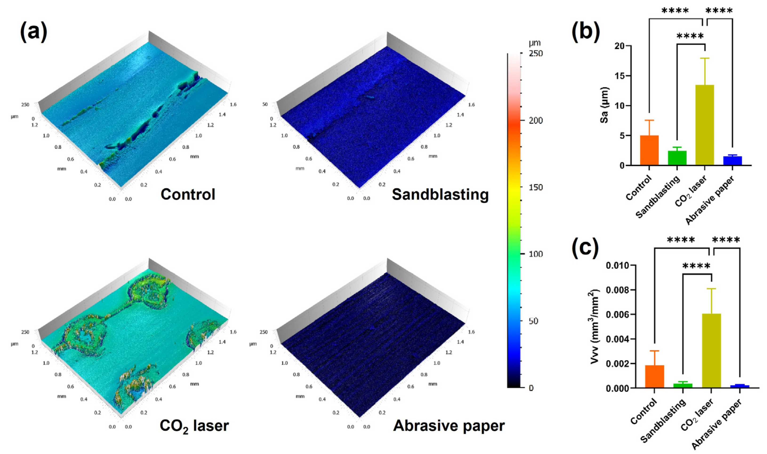 Jfb 13 00288 g005 Jfb 13 00288 g005