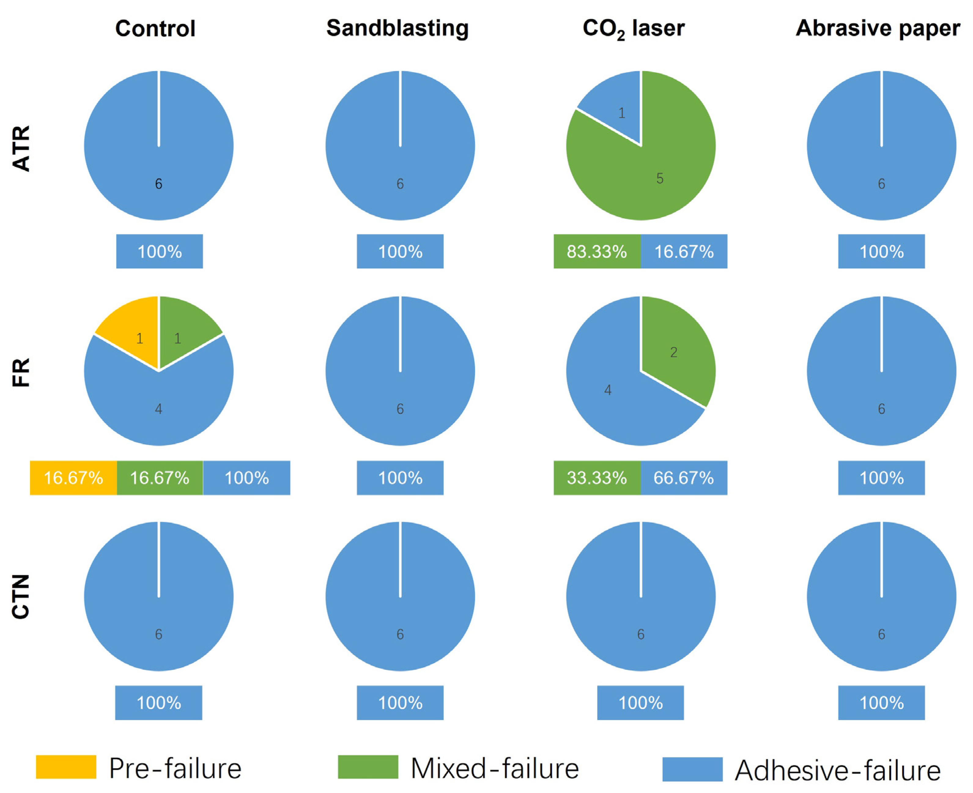 Jfb 13 00288 g008 Jfb 13 00288 g008