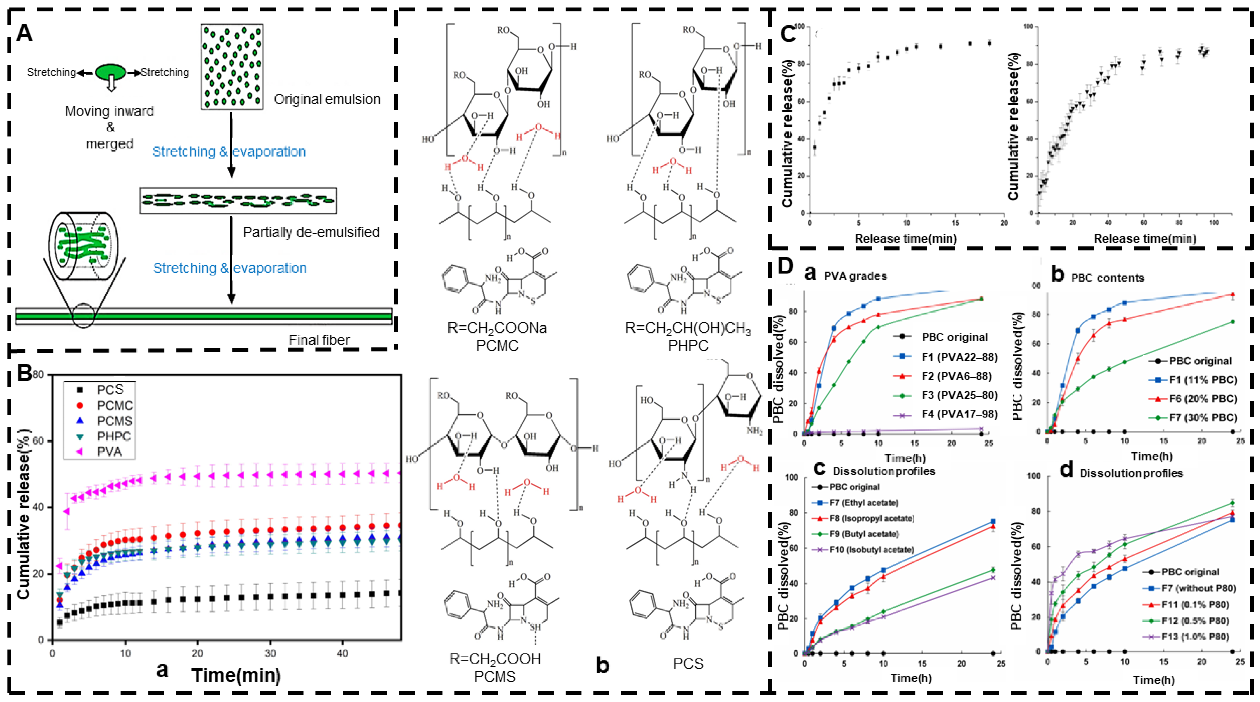 Jfb 13 00289 g005 Jfb 13 00289 g005