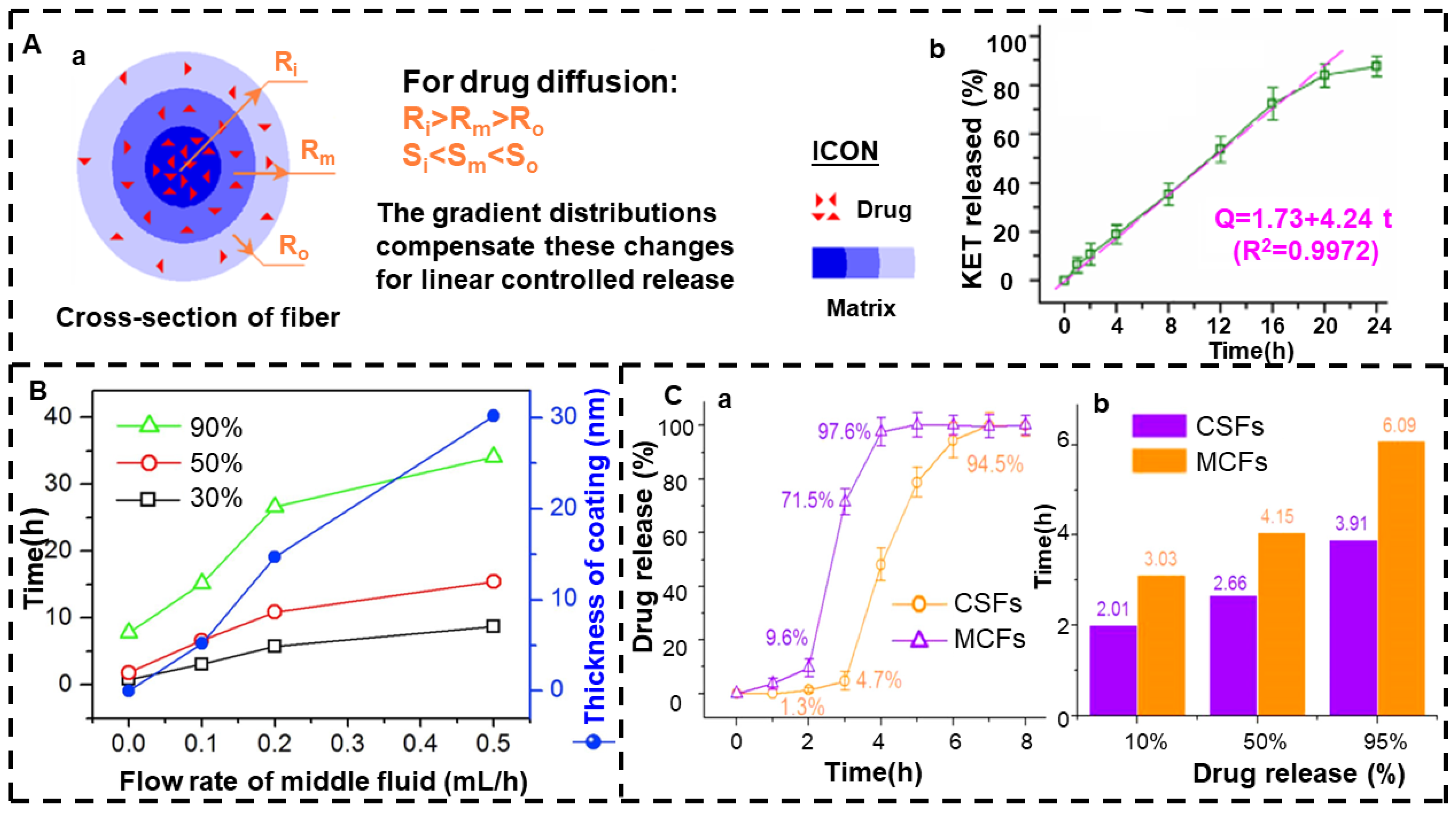 Jfb 13 00289 g009 Jfb 13 00289 g009