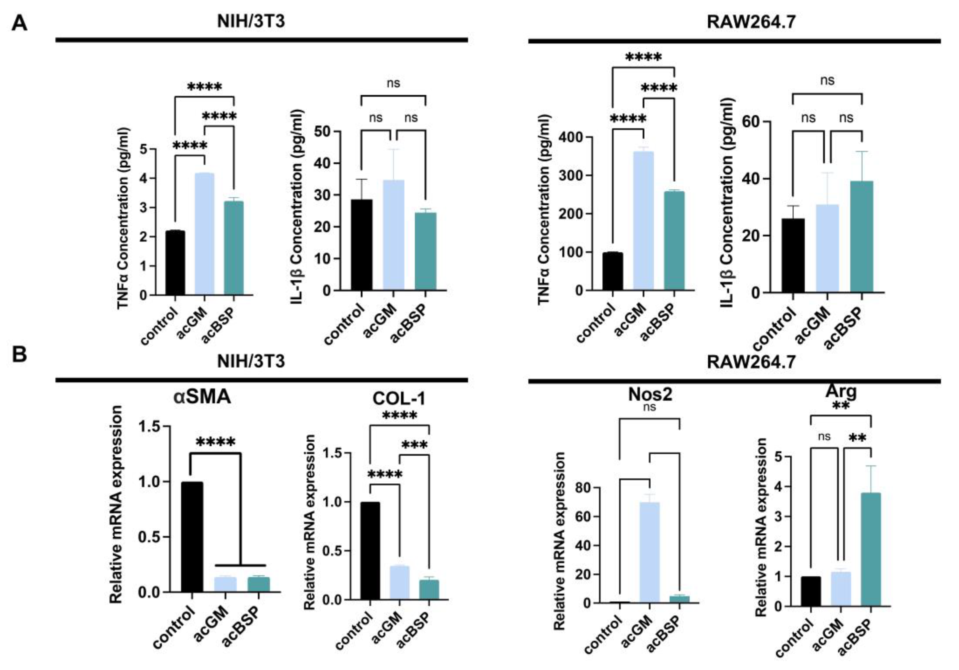 Jfb 13 00293 g003 Jfb 13 00293 g003