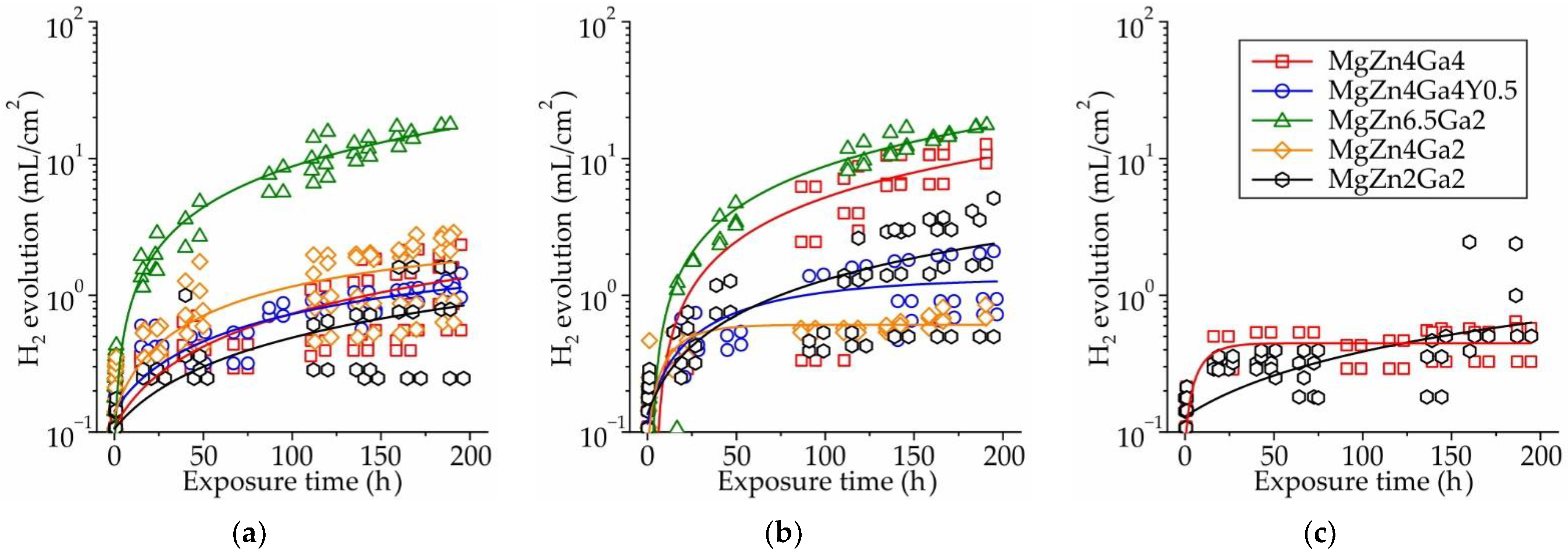 Jfb 13 00294 g001 Jfb 13 00294 g001
