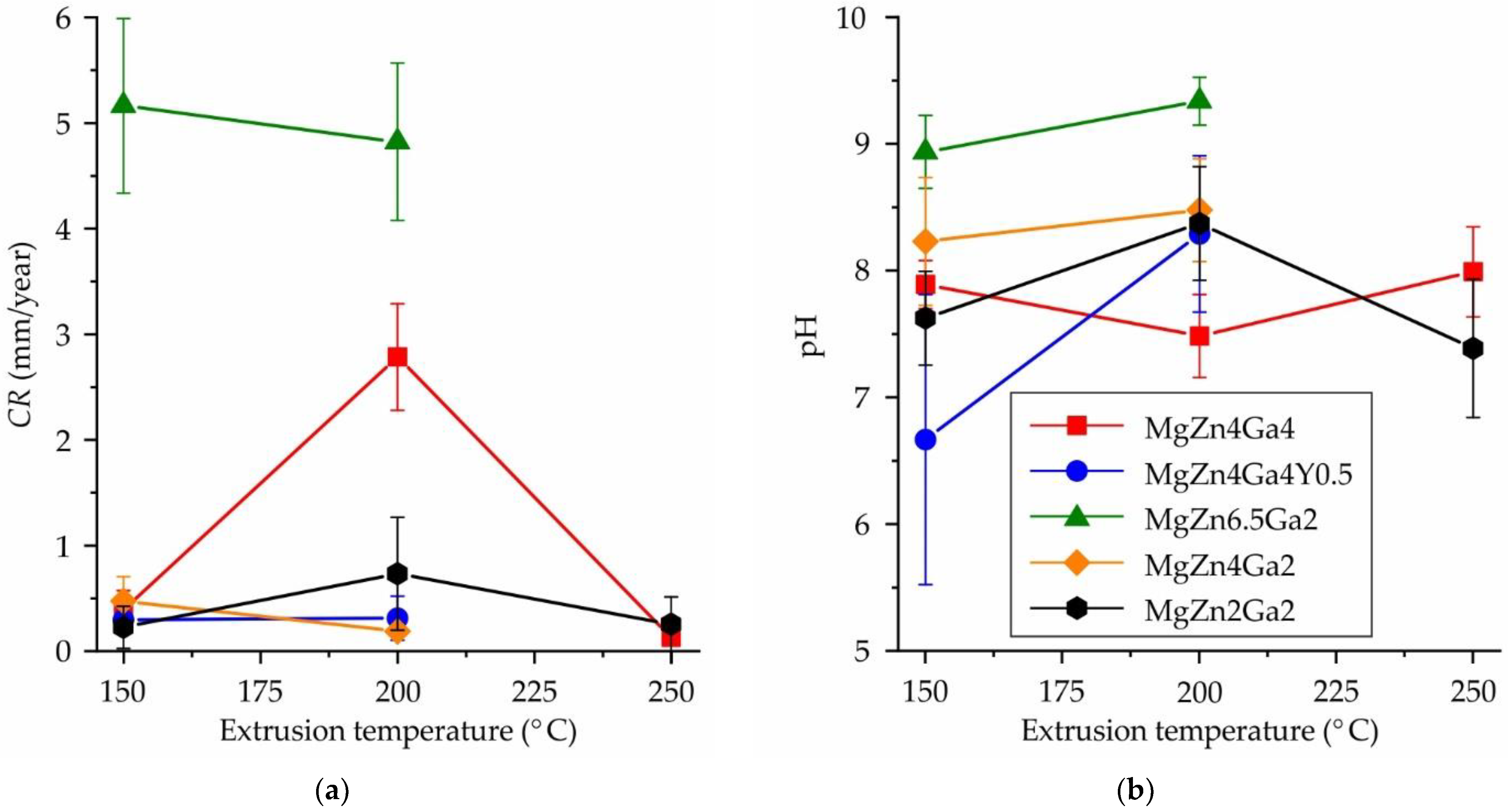 Jfb 13 00294 g002 Jfb 13 00294 g002