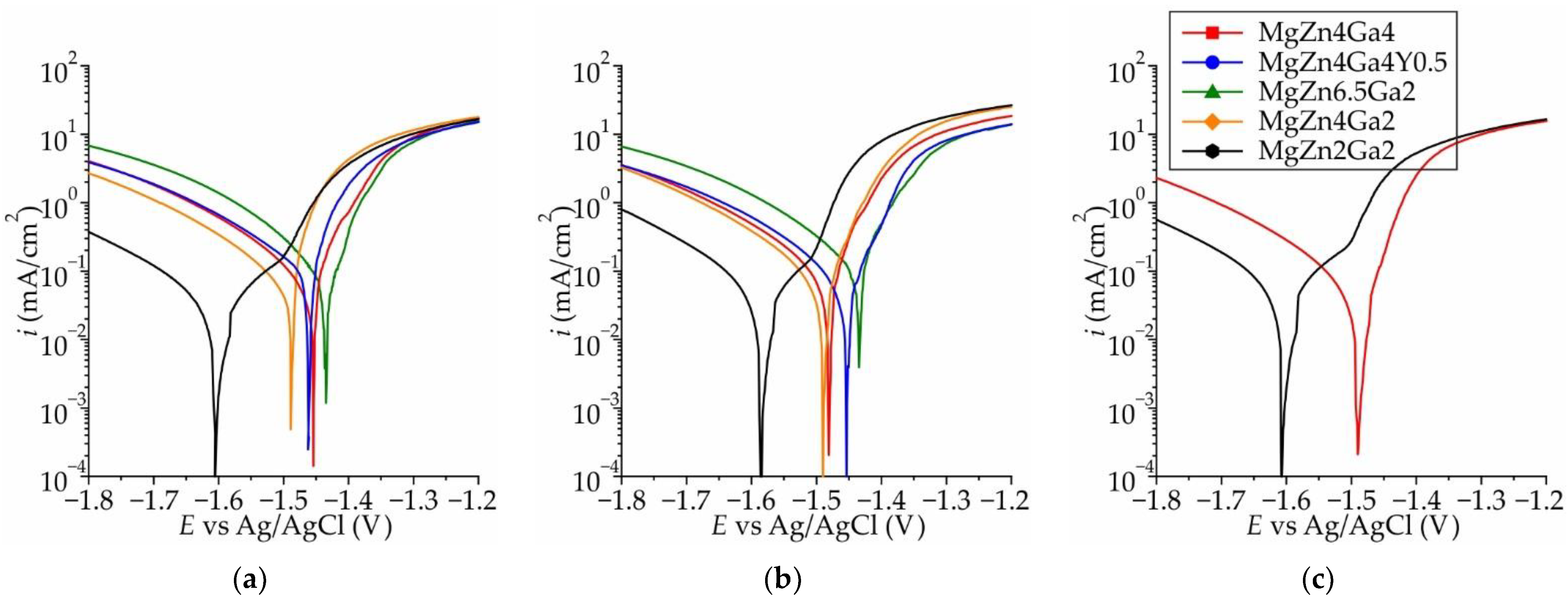 Jfb 13 00294 g003 Jfb 13 00294 g003
