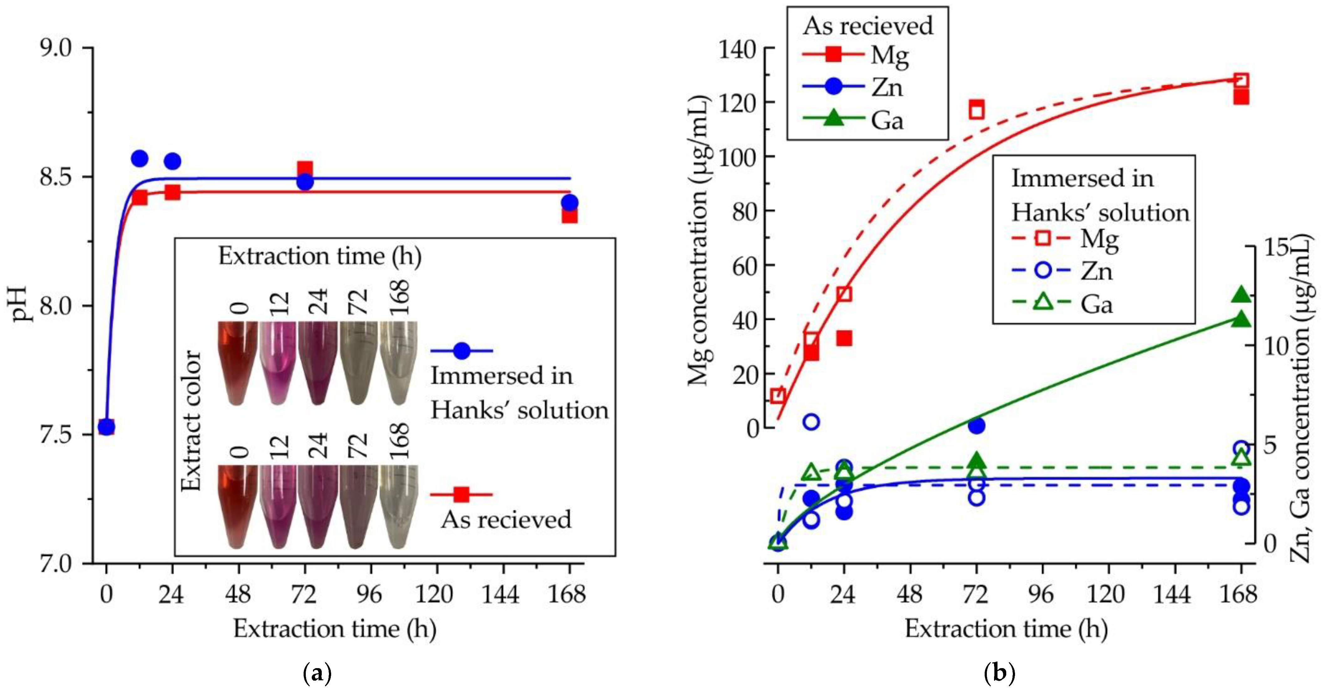 Jfb 13 00294 g005 Jfb 13 00294 g005