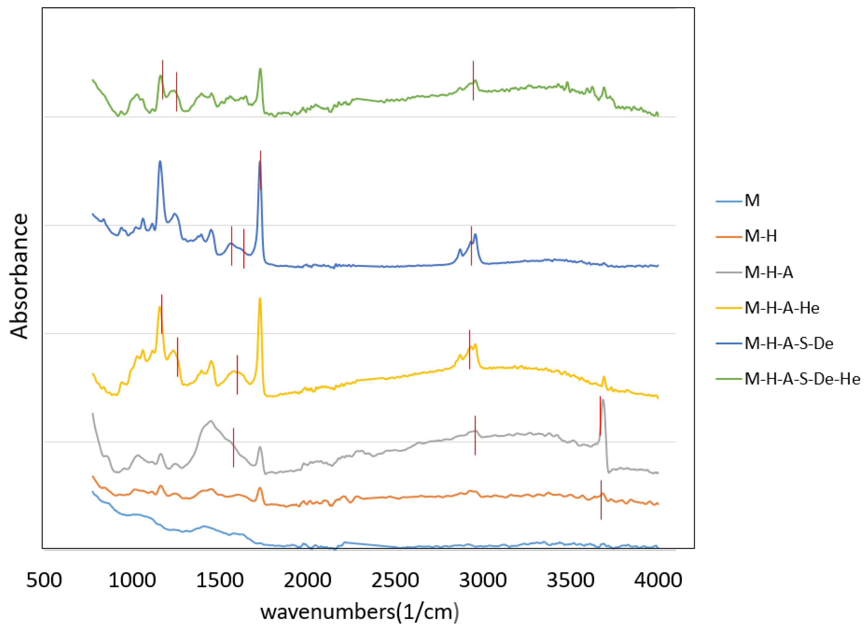 Jfb 13 00296 g002 Jfb 13 00296 g002
