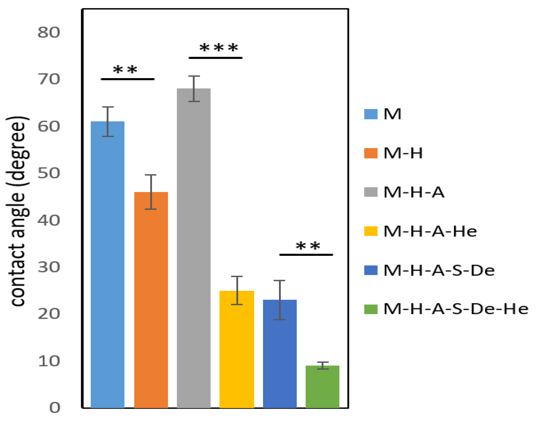 Jfb 13 00296 g004 Jfb 13 00296 g004
