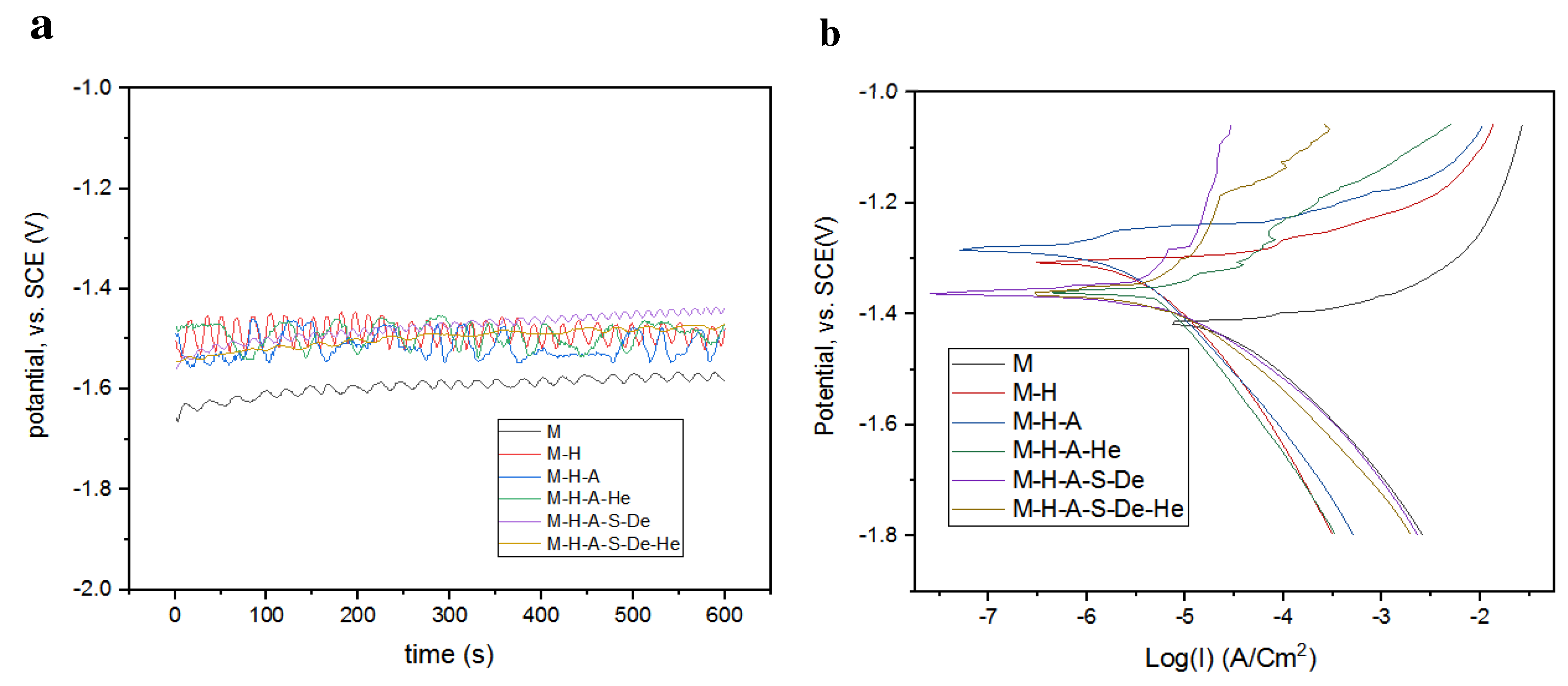 Jfb 13 00296 g005 Jfb 13 00296 g005