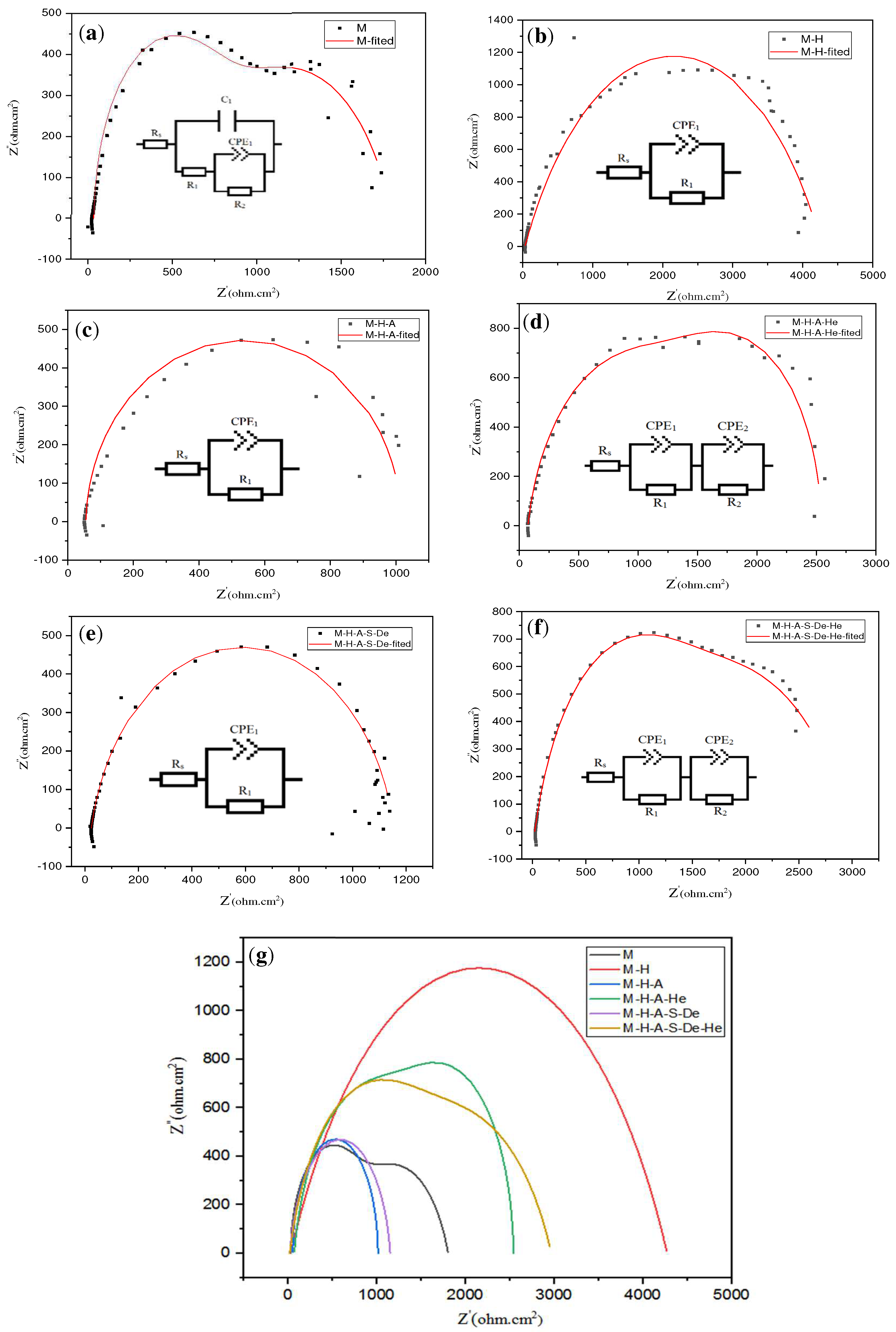 Jfb 13 00296 g006 Jfb 13 00296 g006