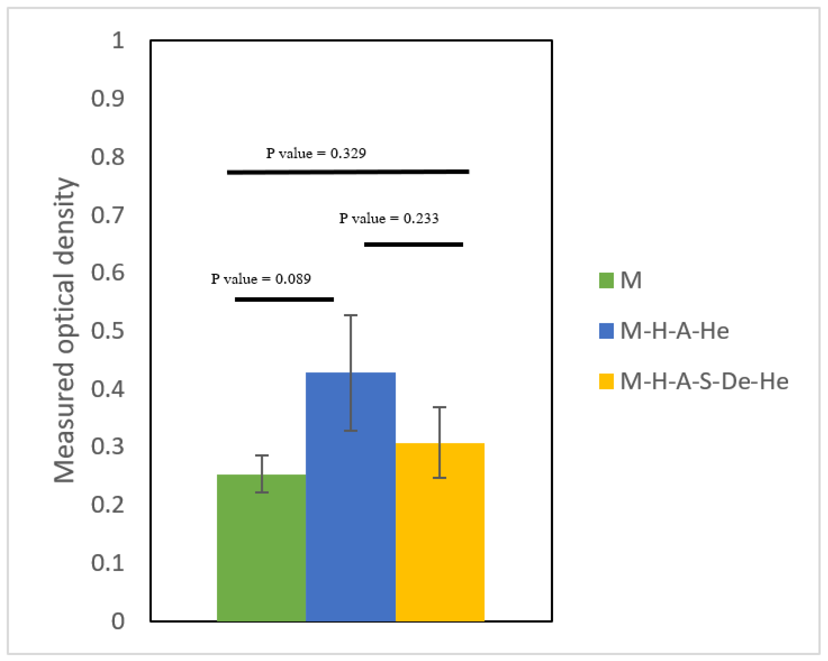 Jfb 13 00296 g009 Jfb 13 00296 g009
