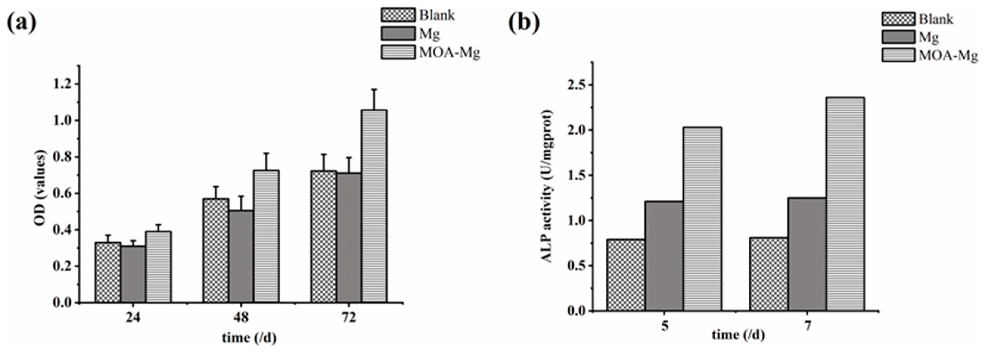 Jfb 13 00298 g006 Jfb 13 00298 g006