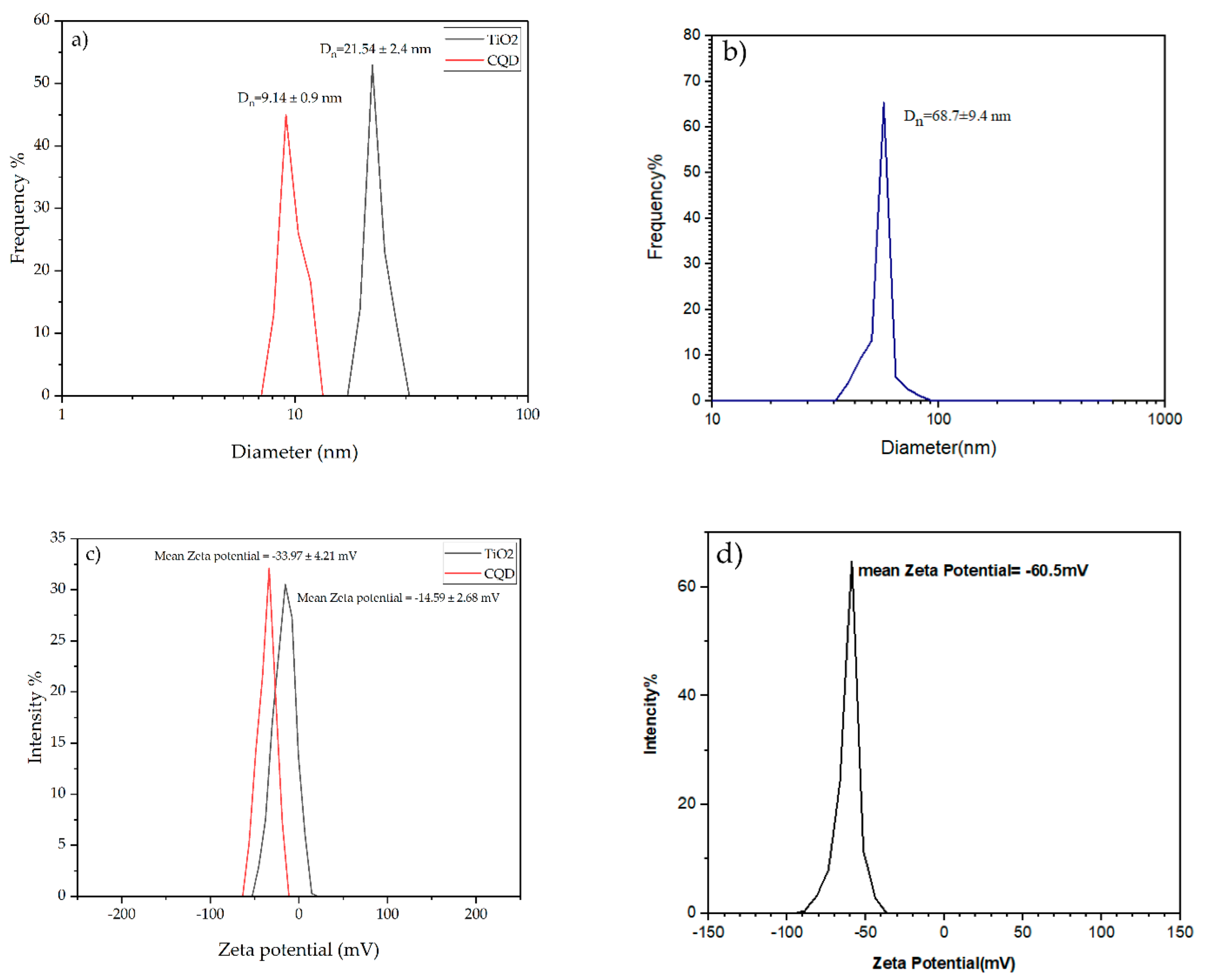 Jfb 13 00300 g001 Jfb 13 00300 g001