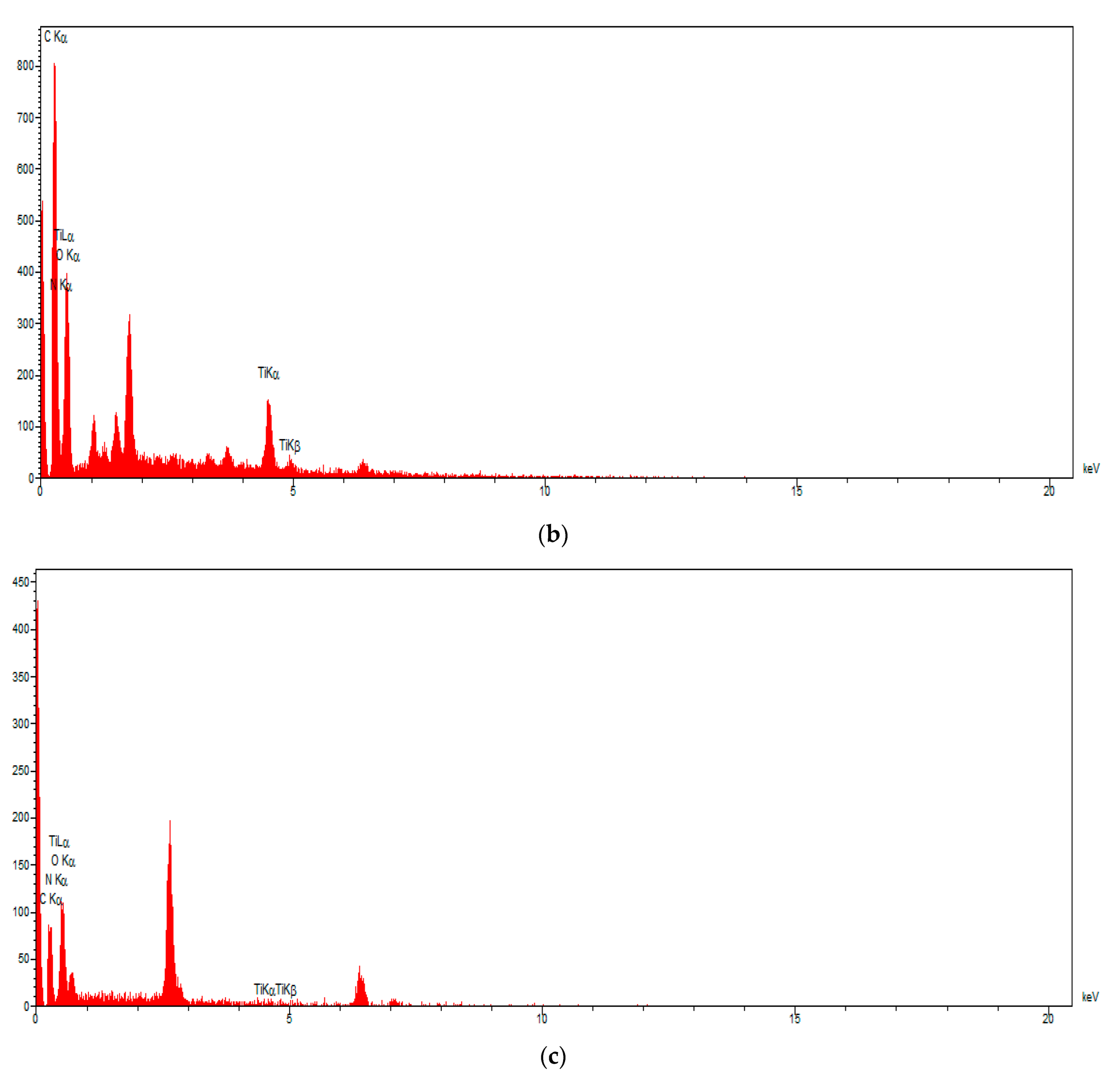 Jfb 13 00300 g006b Jfb 13 00300 g006b