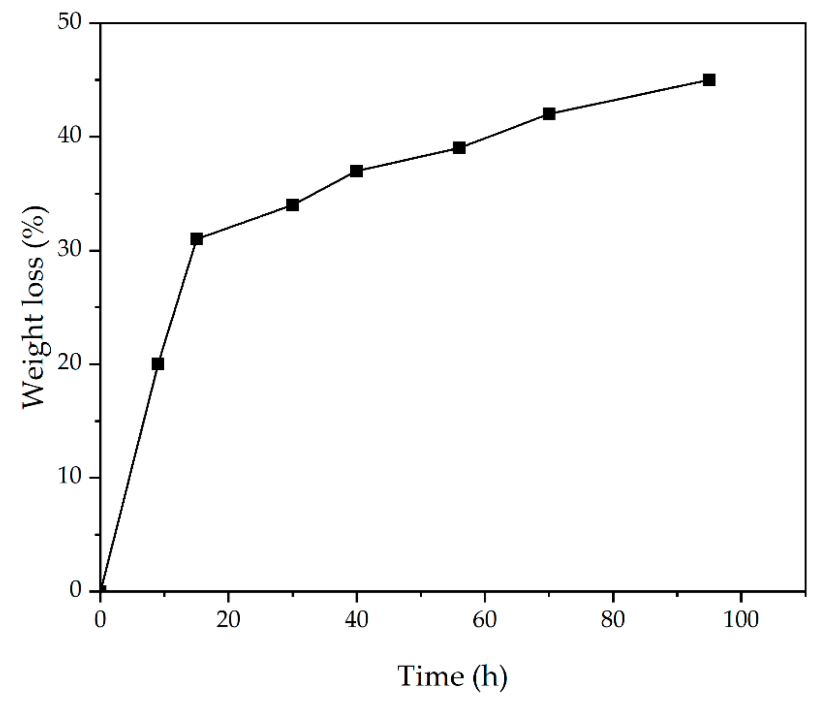 Jfb 13 00300 g008 Jfb 13 00300 g008