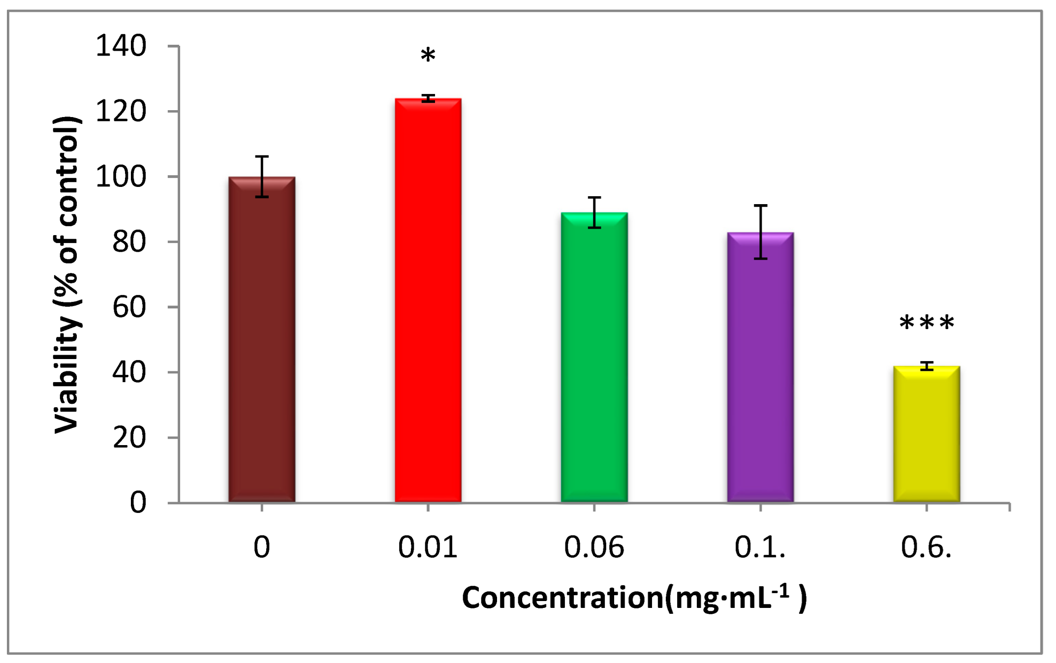 Jfb 13 00300 g010 Jfb 13 00300 g010
