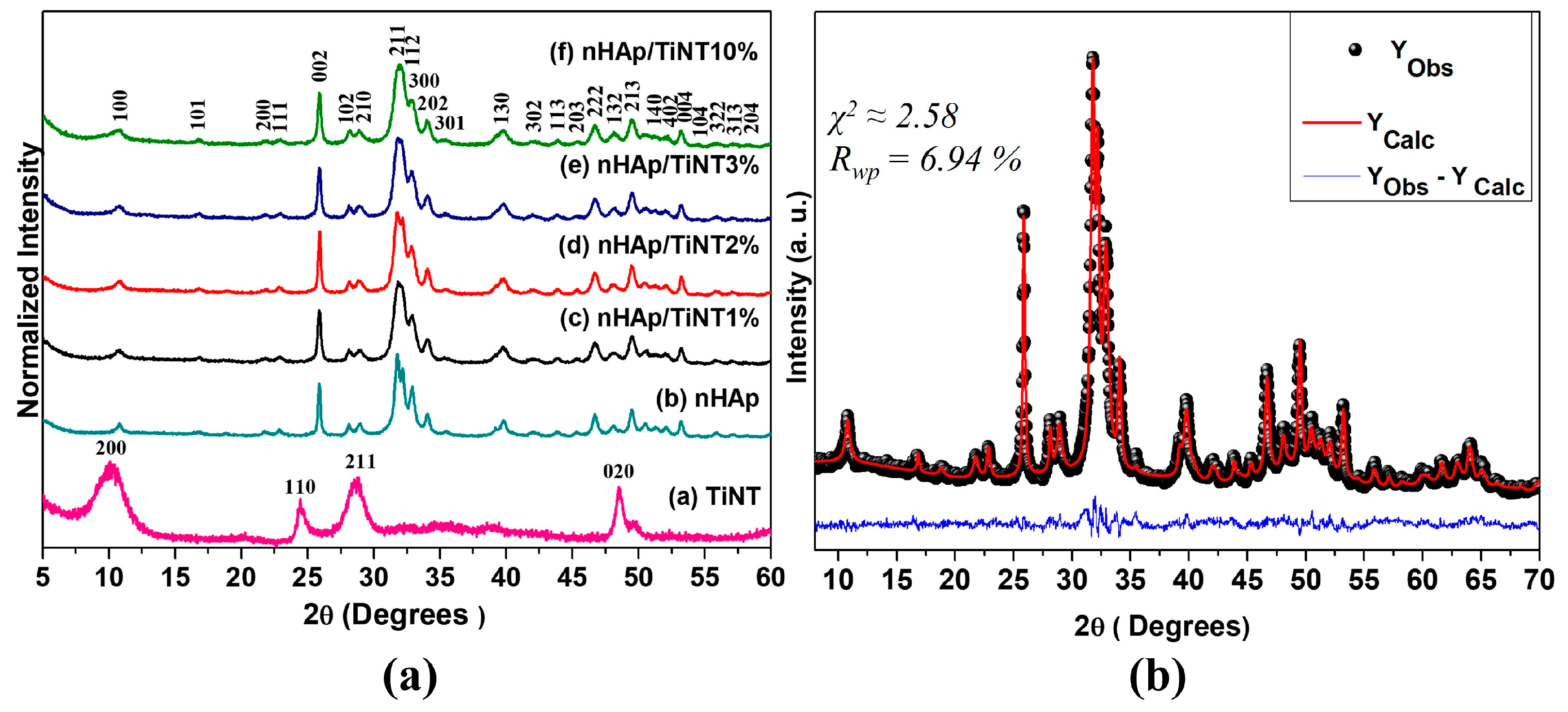 Jfb 13 00306 g002 Jfb 13 00306 g002