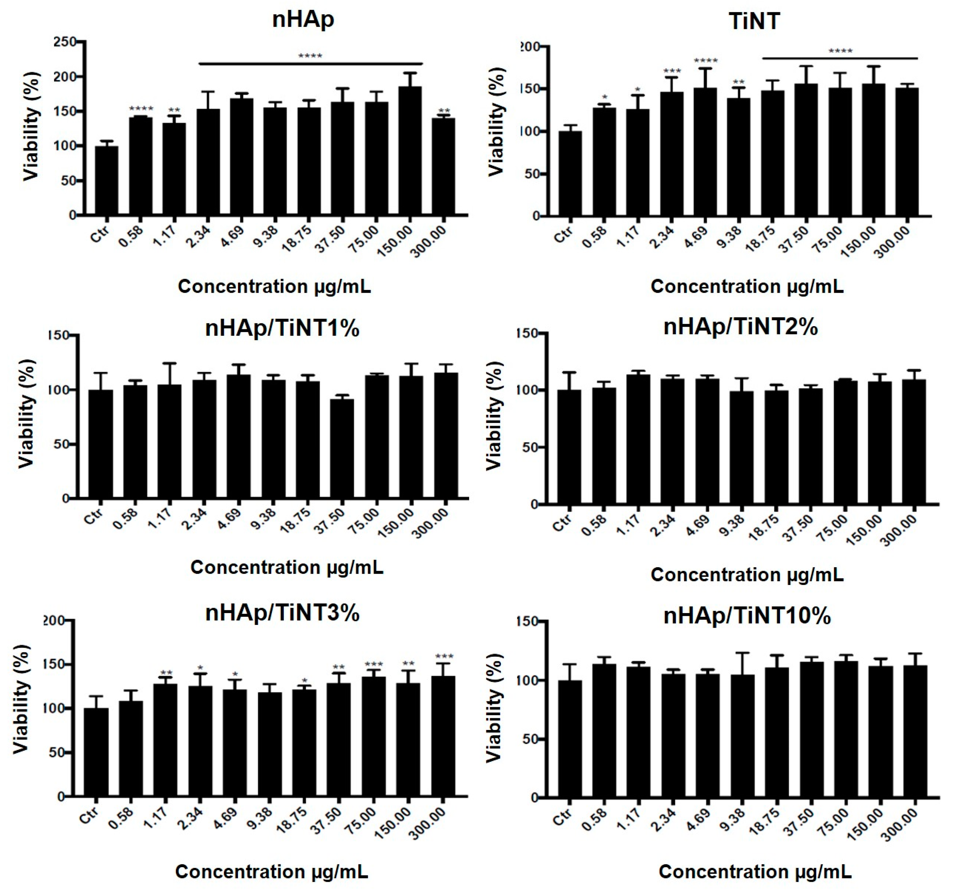Jfb 13 00306 g006 Jfb 13 00306 g006