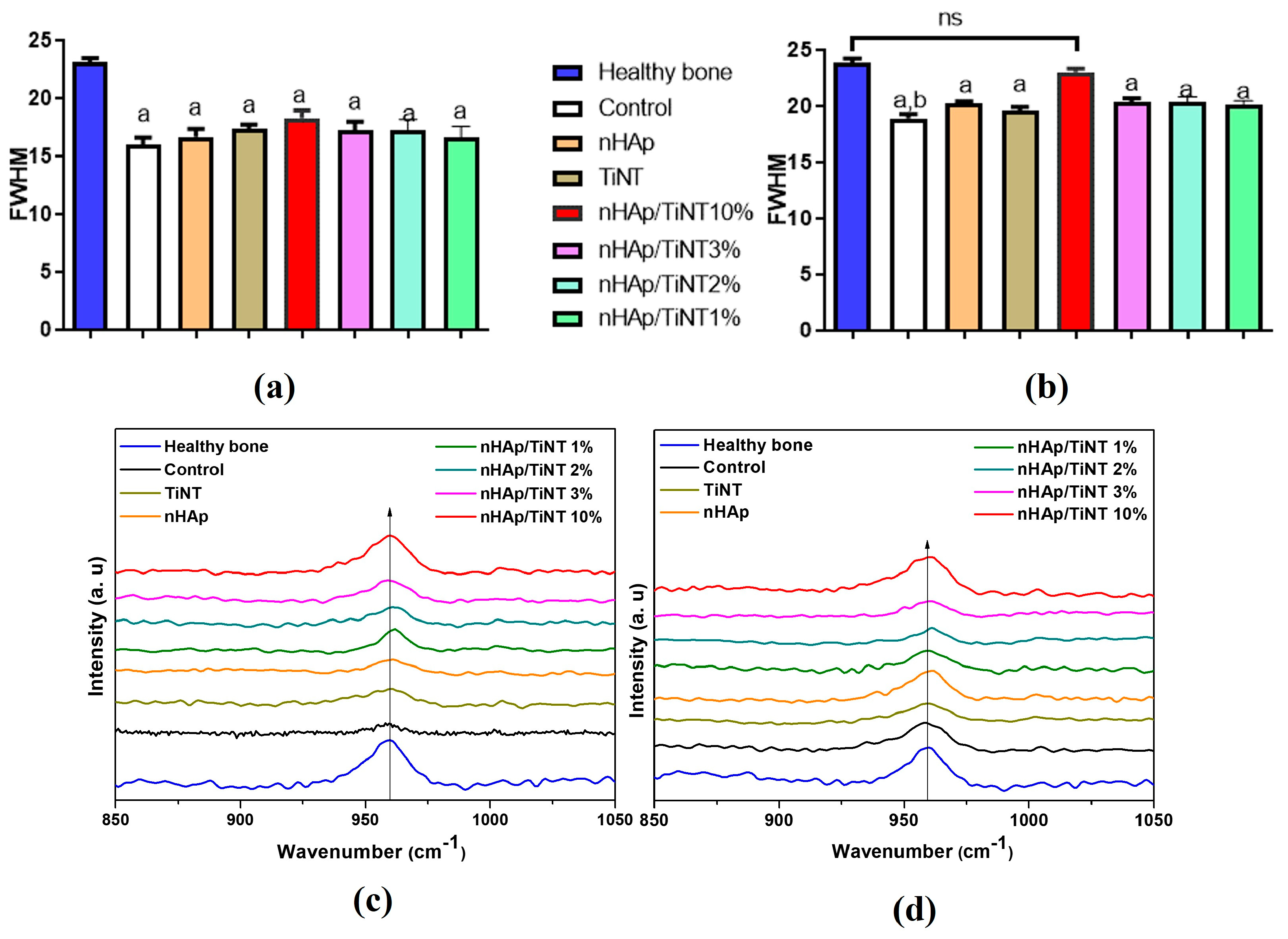 Jfb 13 00306 g007 Jfb 13 00306 g007