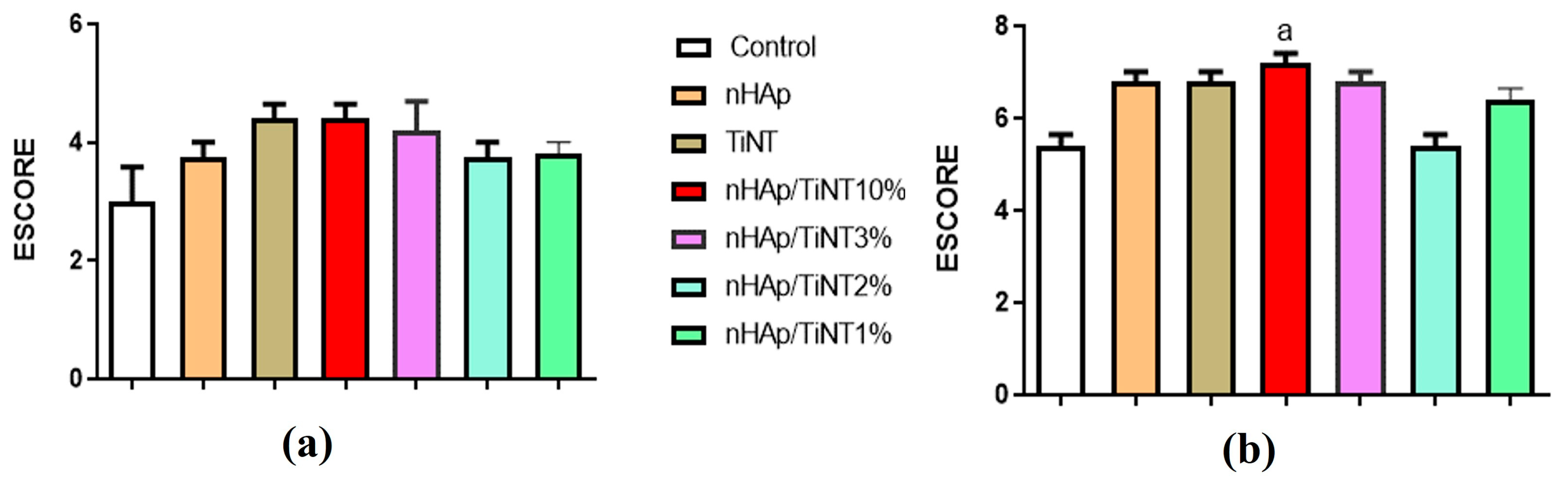 Jfb 13 00306 g008 Jfb 13 00306 g008