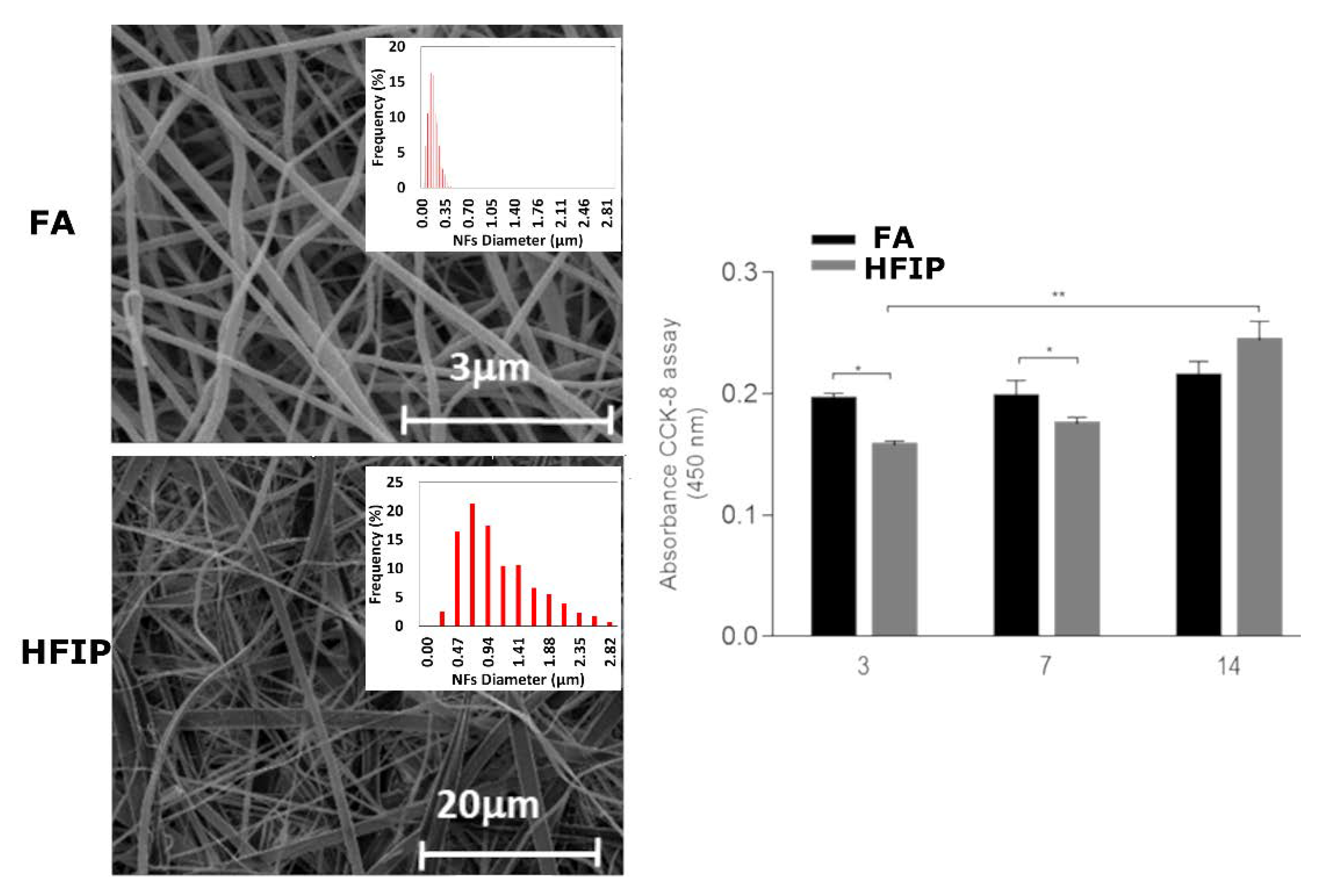 Jfb 14 00005 g004 Jfb 14 00005 g004