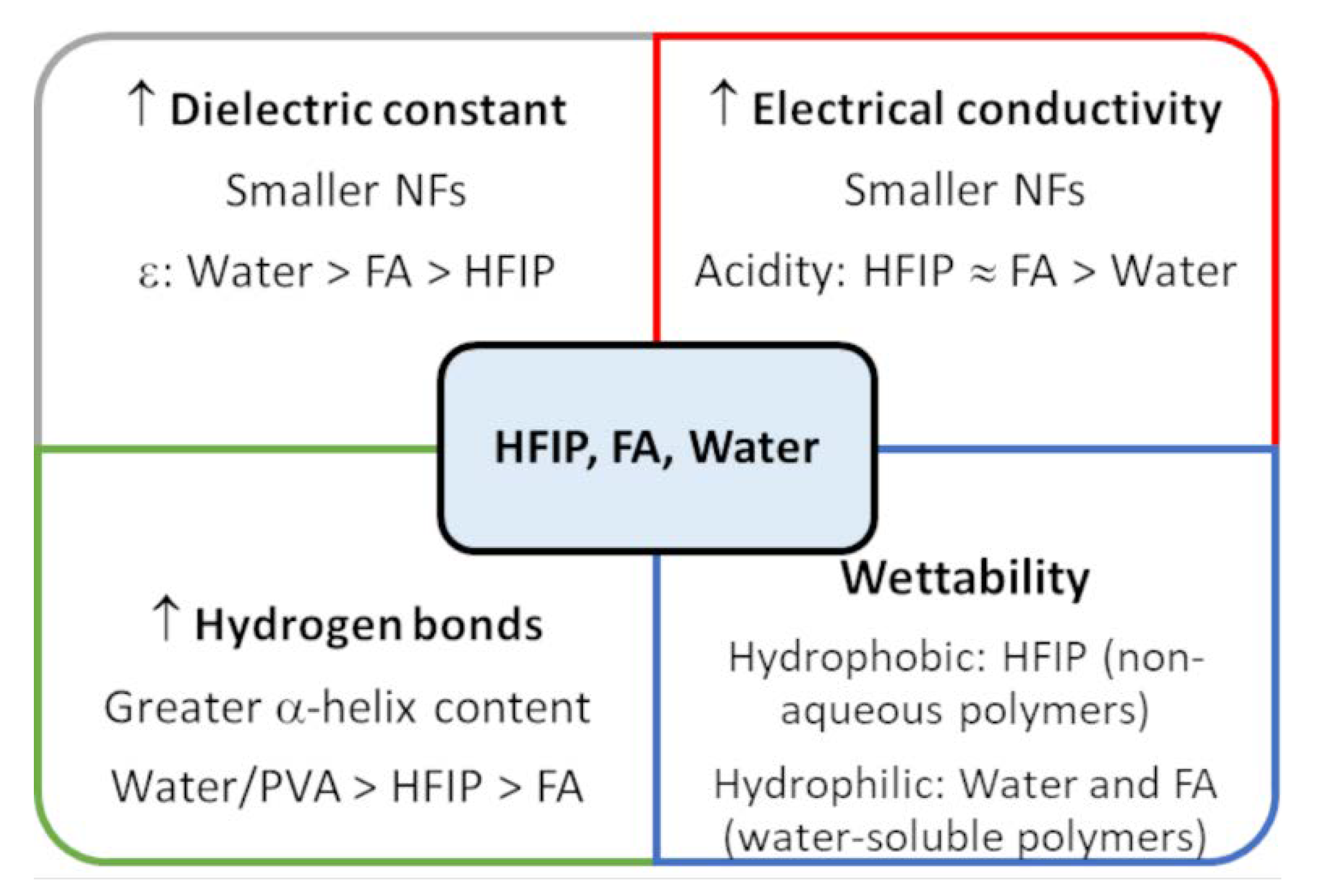 Jfb 14 00005 g010 Jfb 14 00005 g010